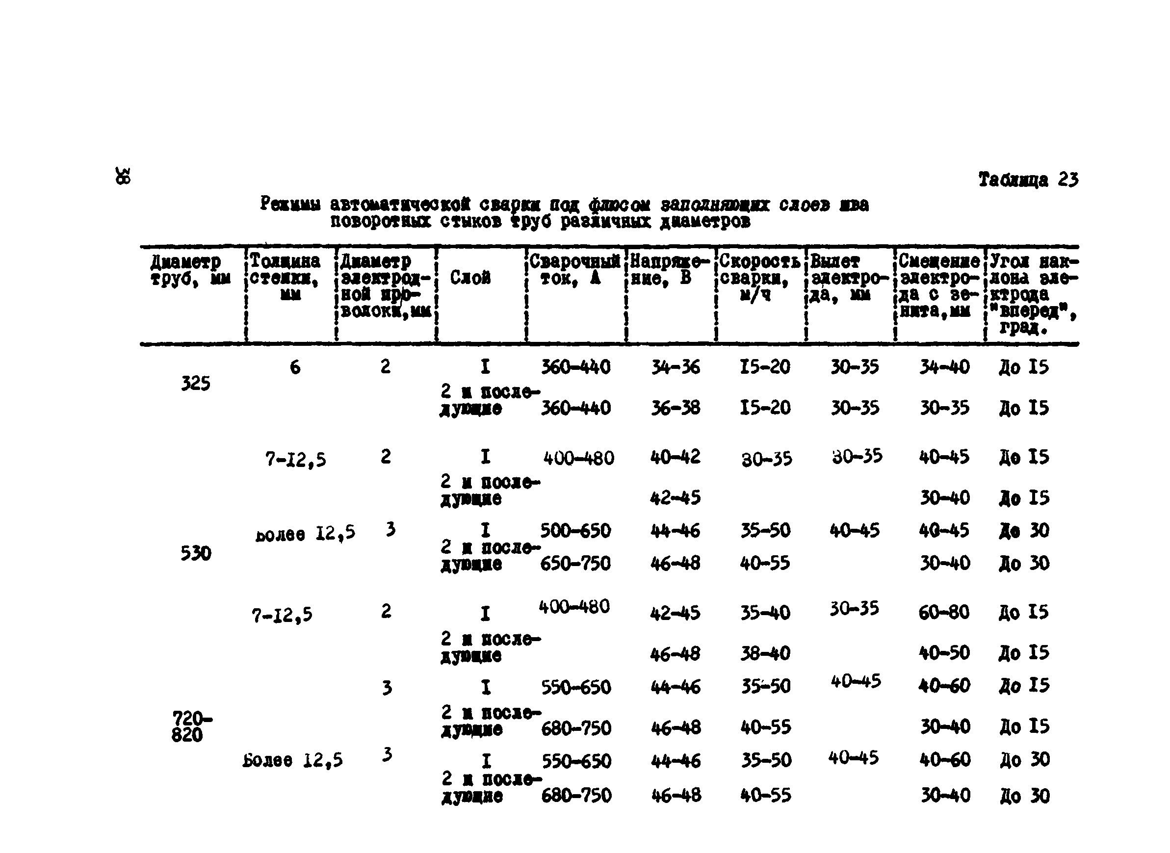 ВСН 2-124-80