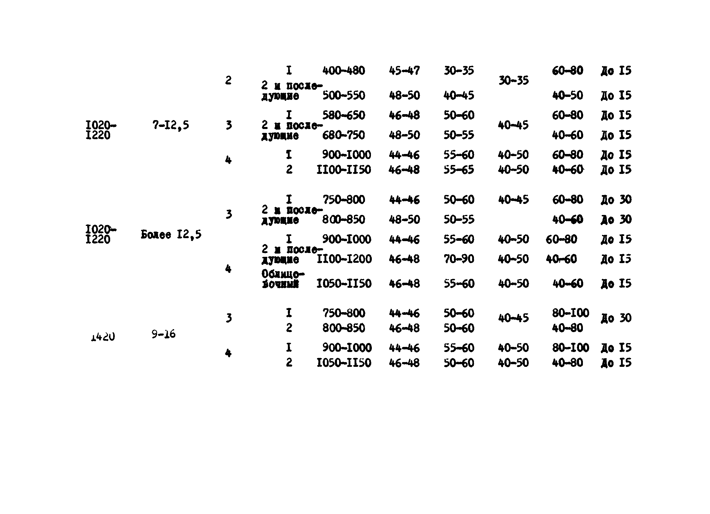 ВСН 2-124-80