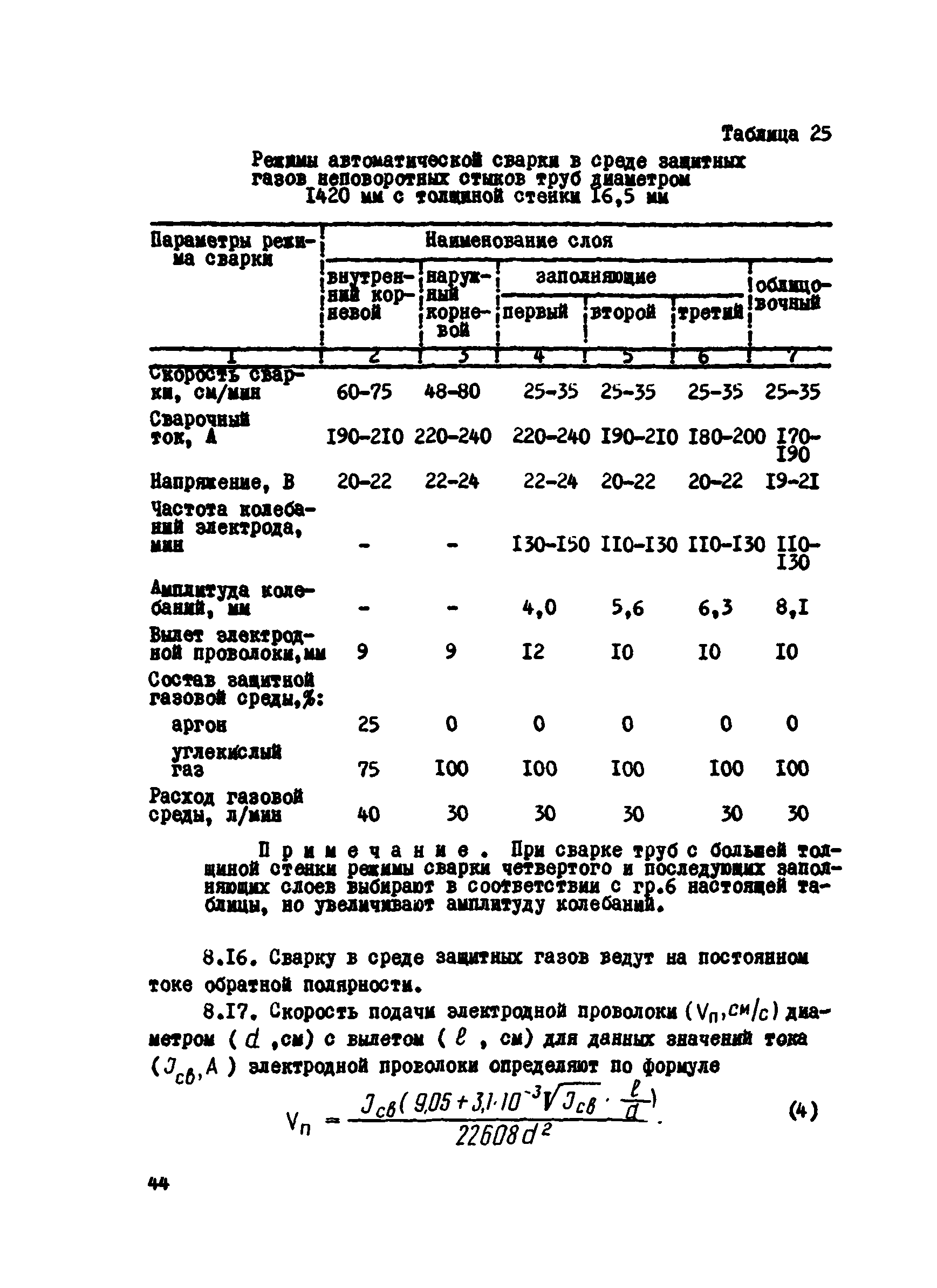 ВСН 2-124-80