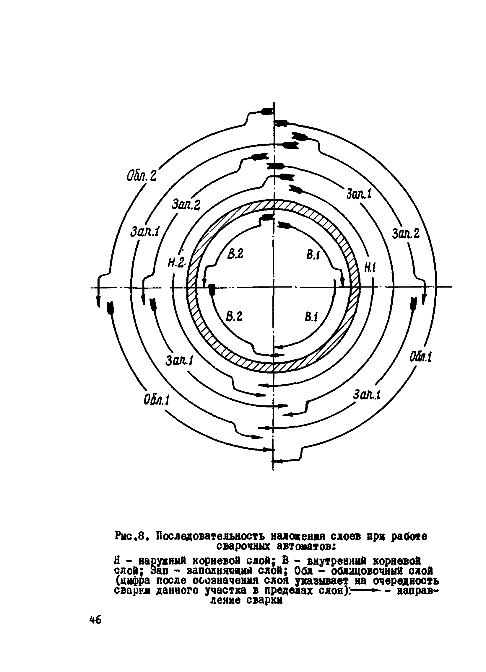 ВСН 2-124-80