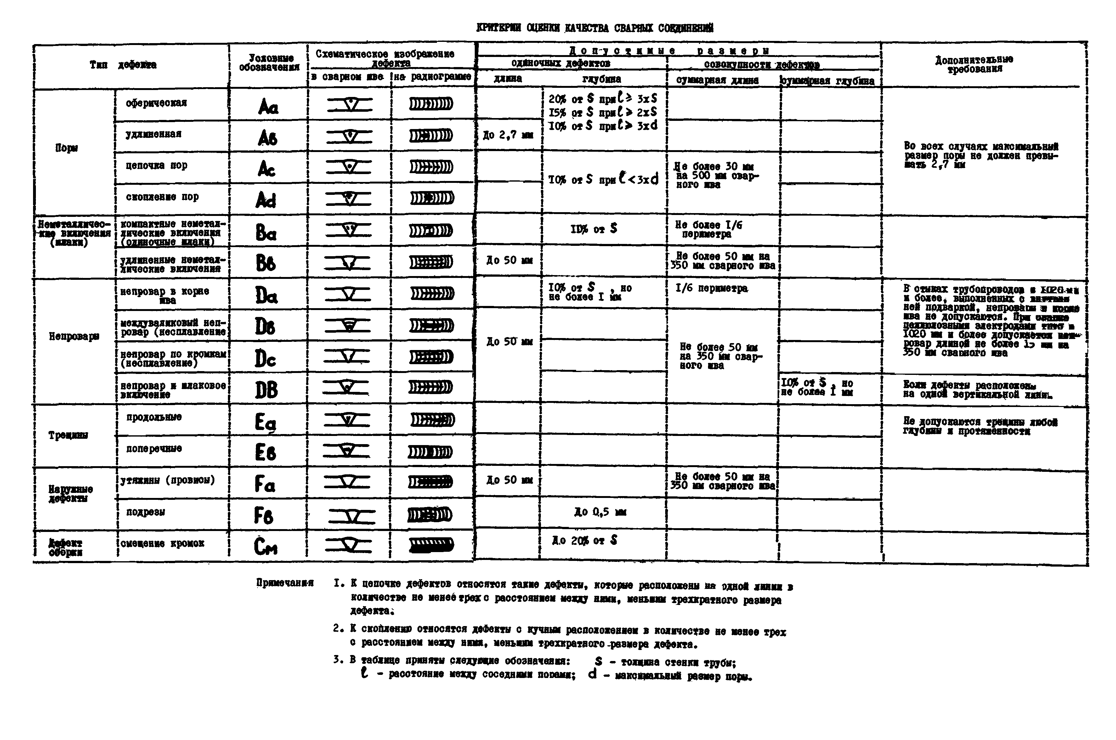 ВСН 2-124-80
