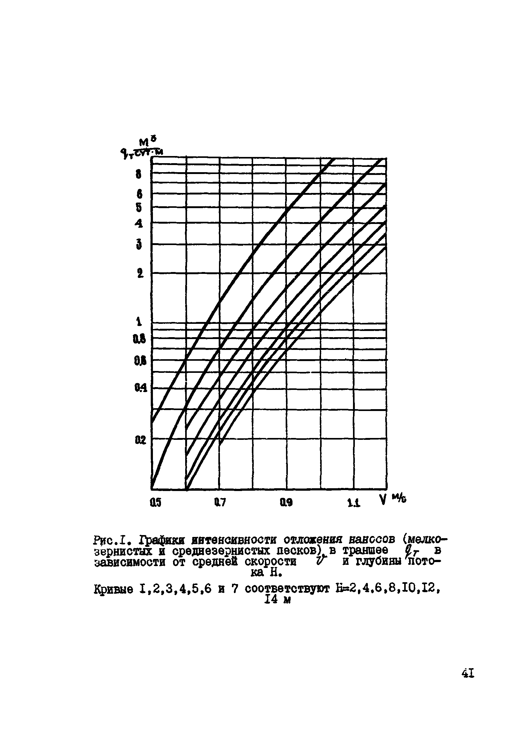 ВСН 2-118-80