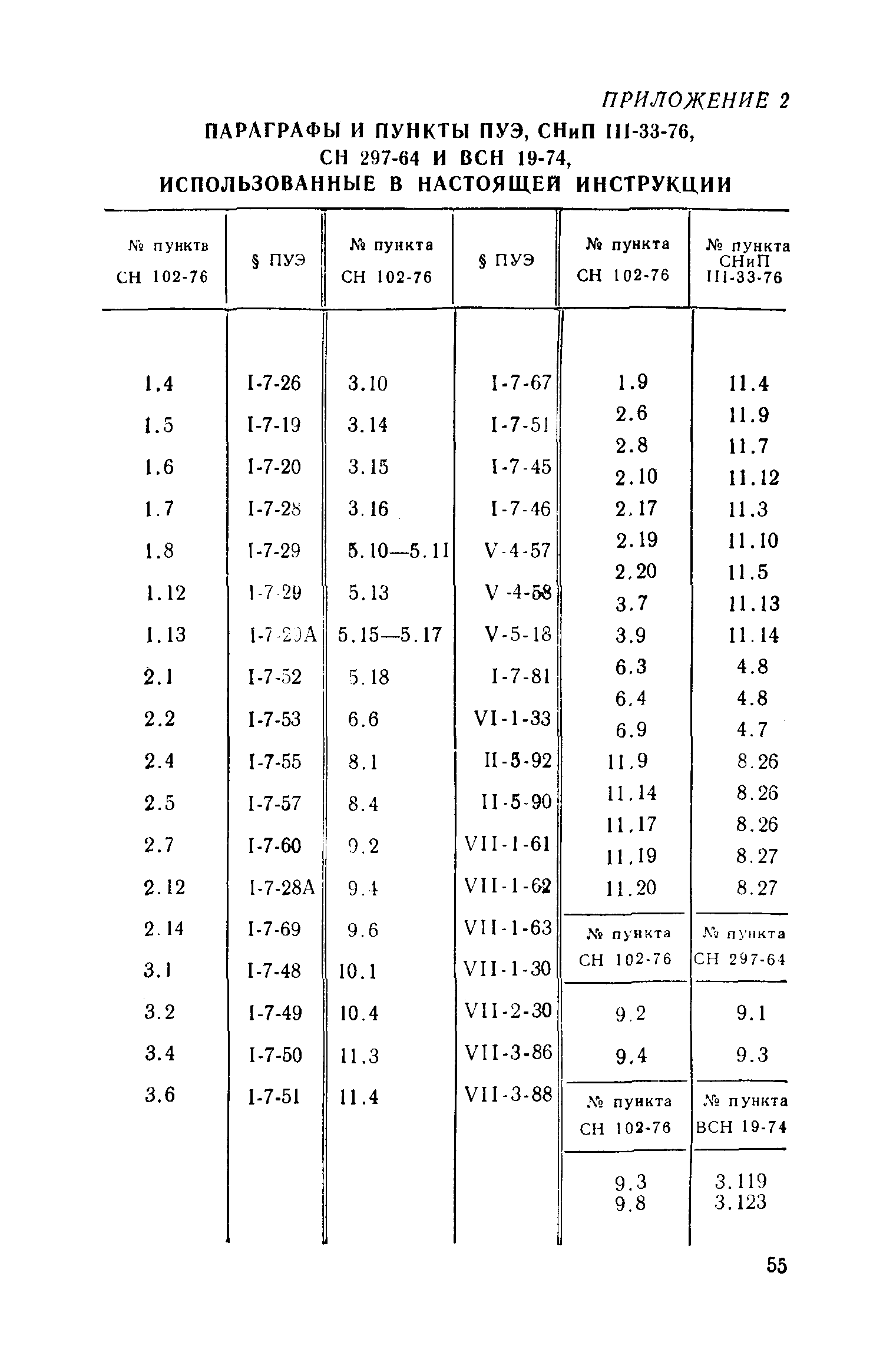 СН 102-76*