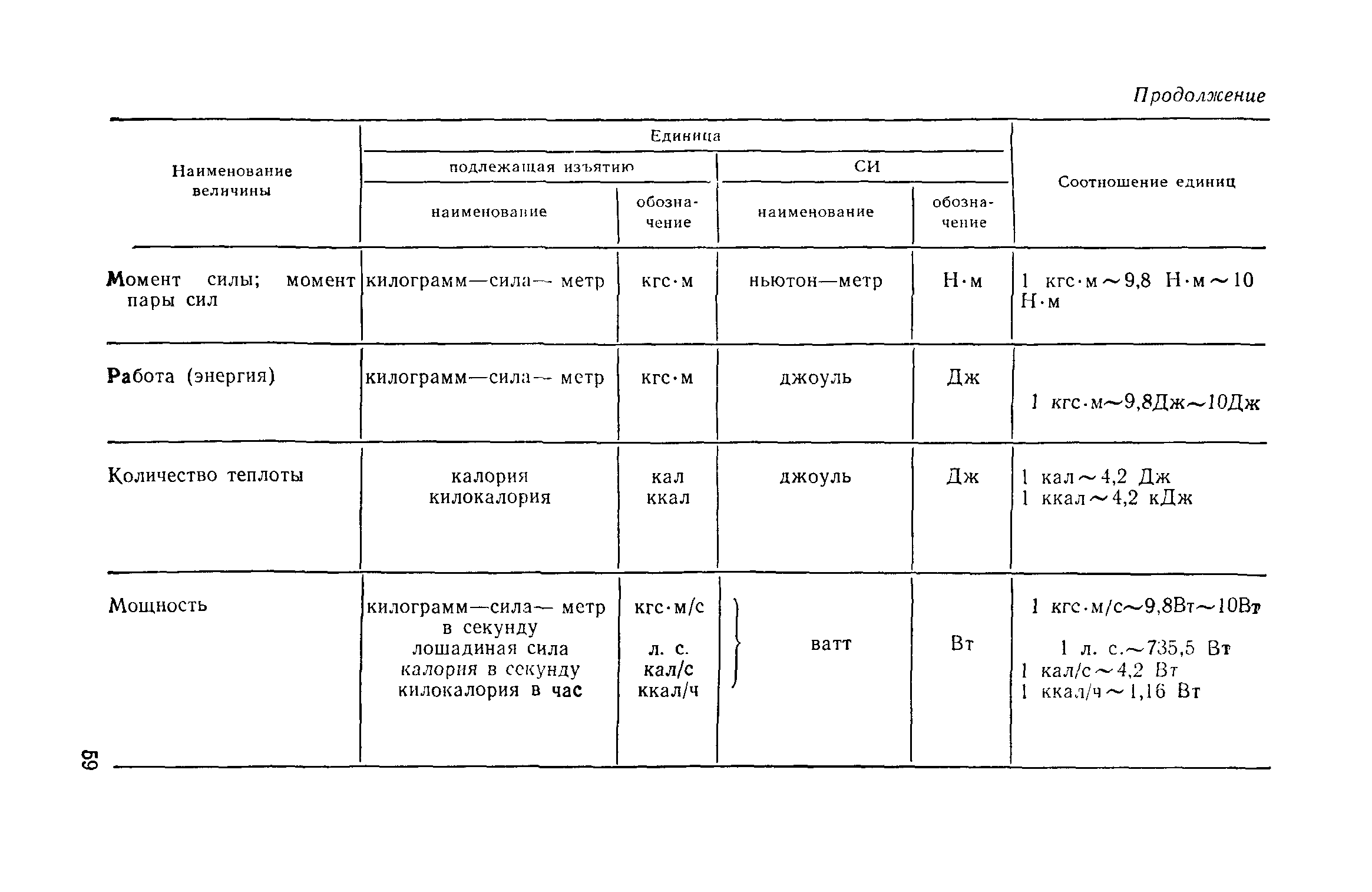 СН 102-76*