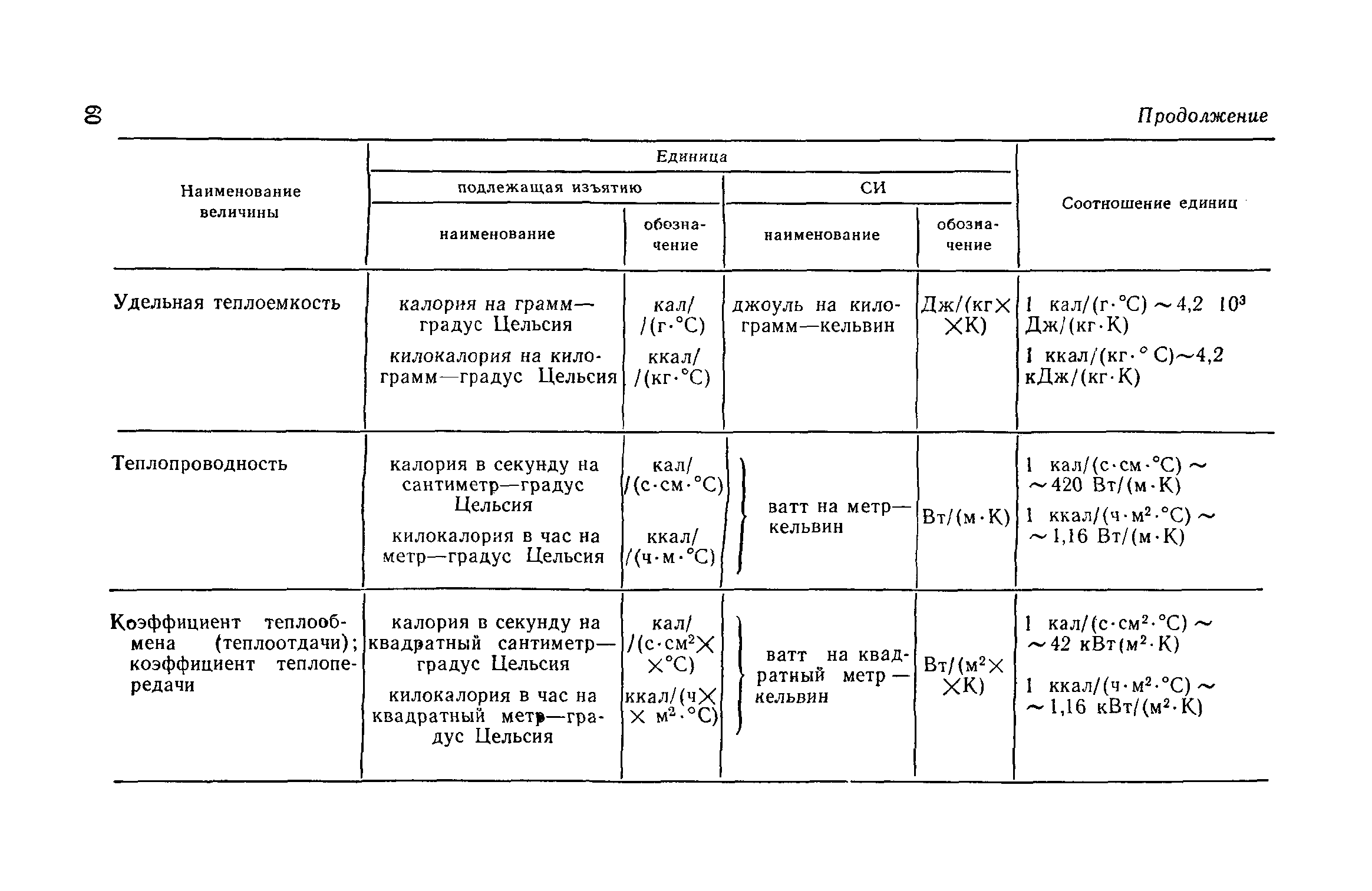 СН 102-76*