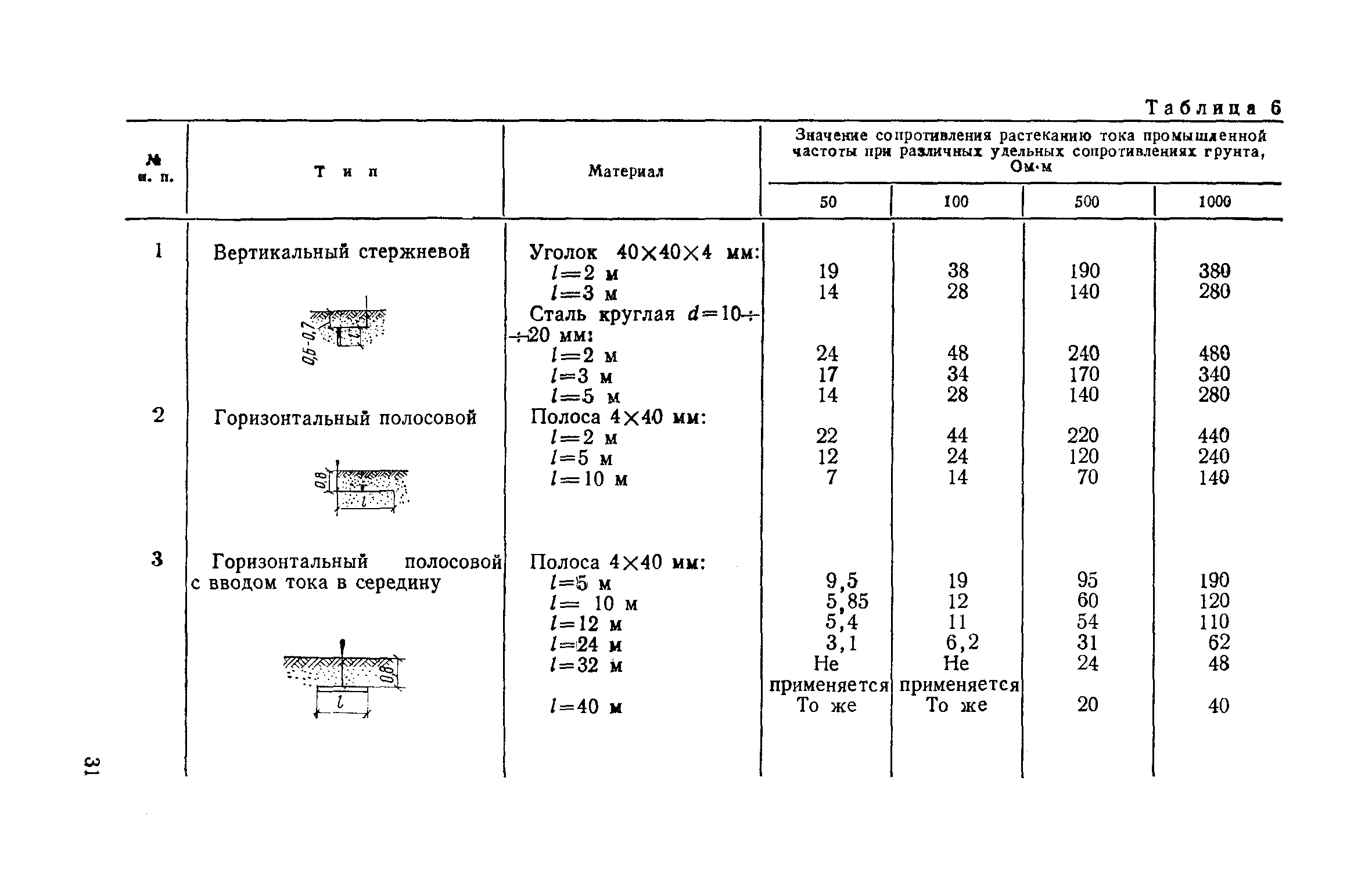 СН 305-77