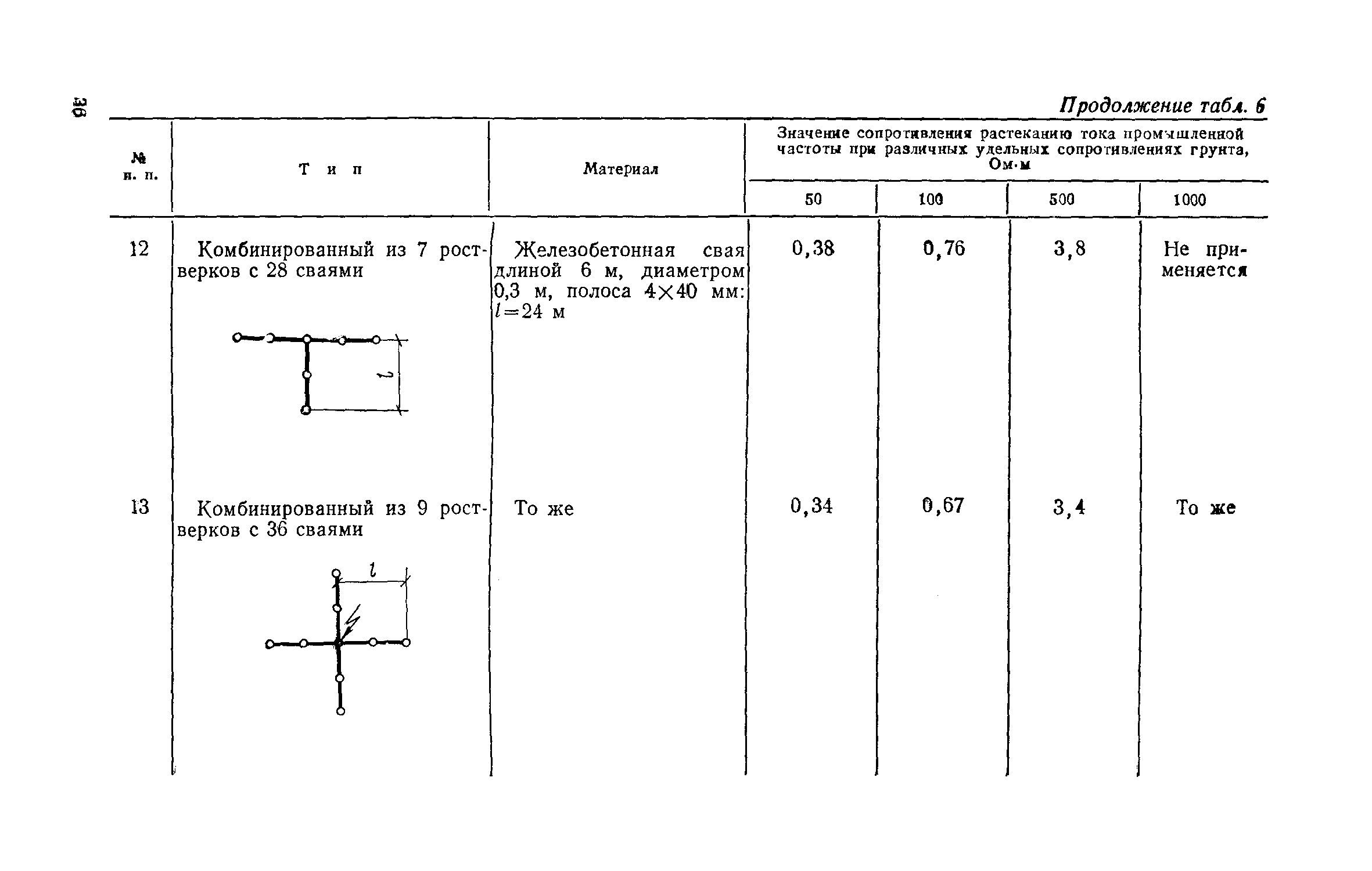 СН 305-77