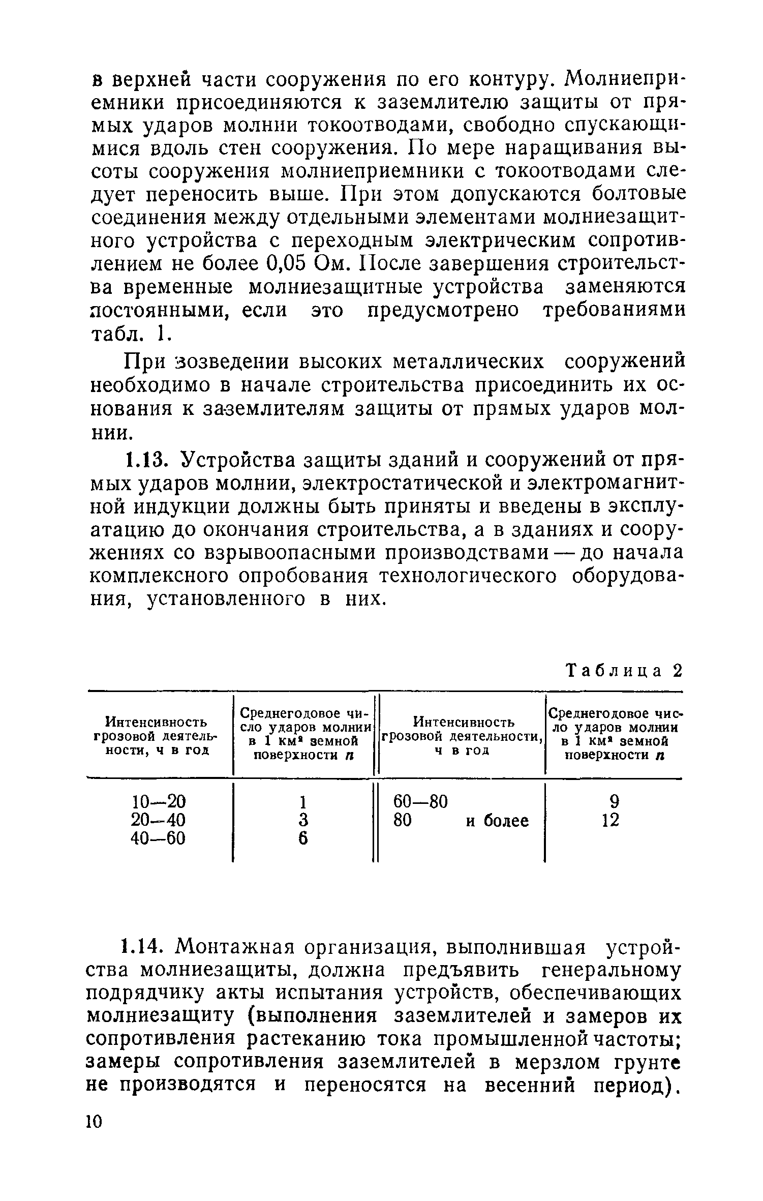 СН 305-77