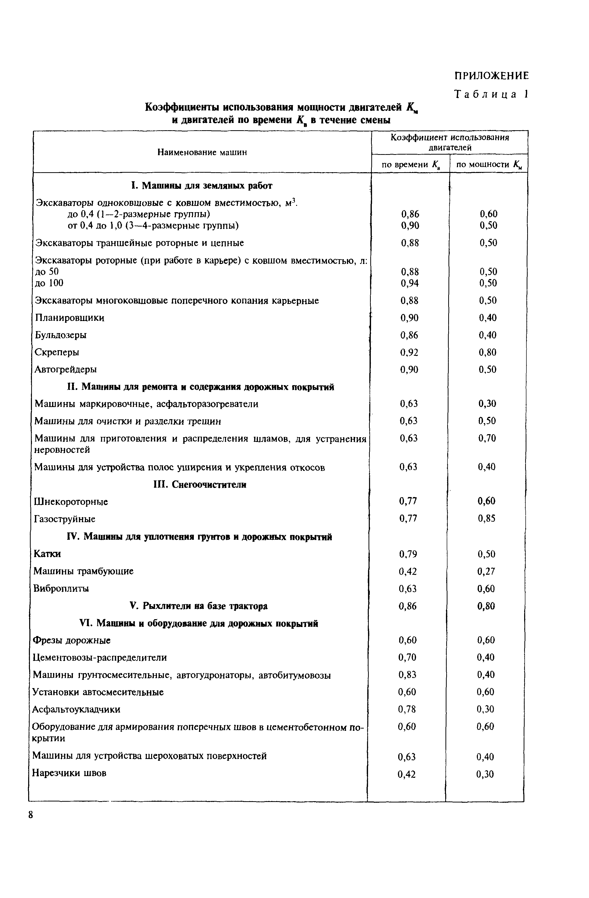 МДС 12-38.2007