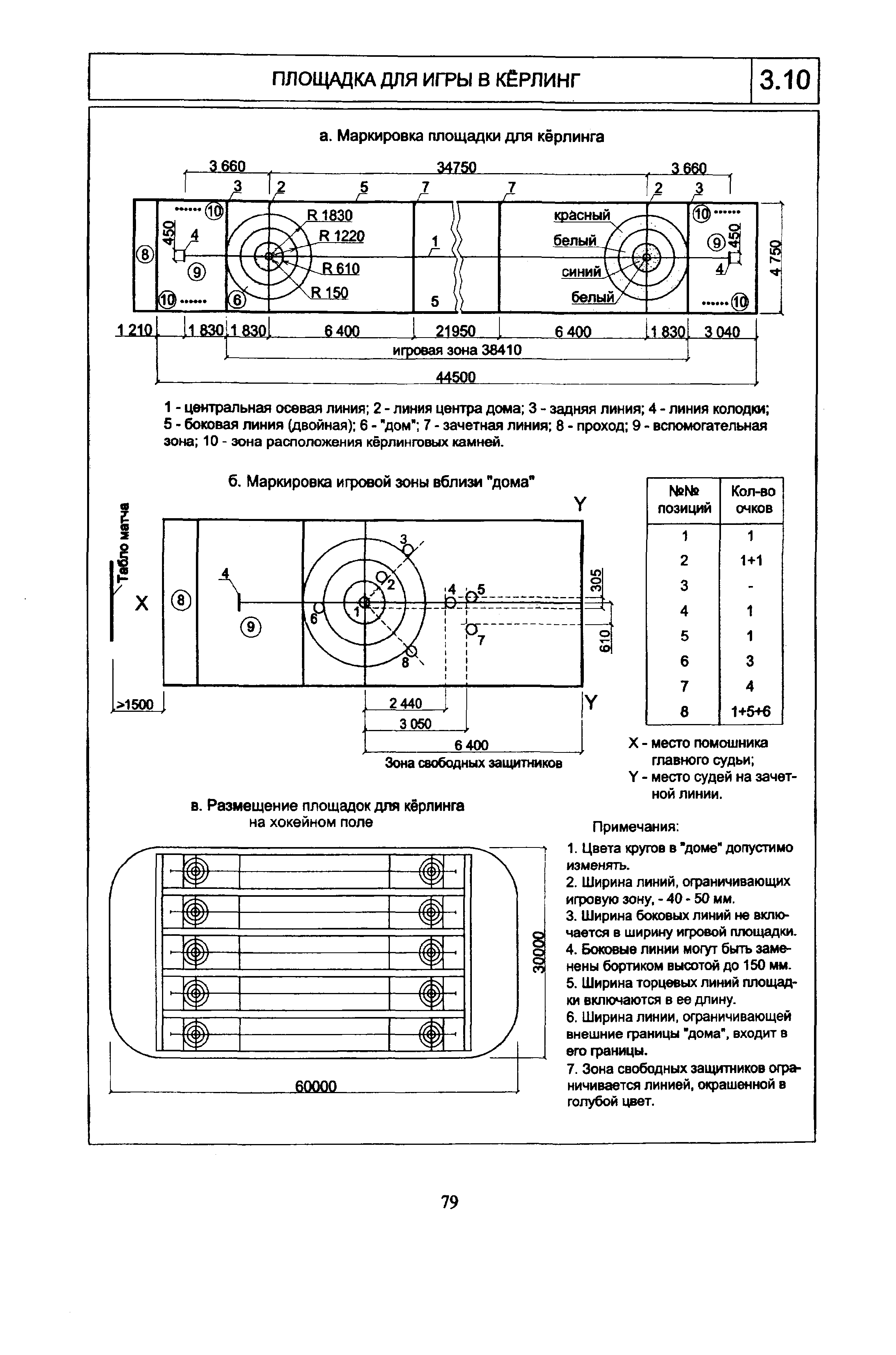 СП 31-112-2007