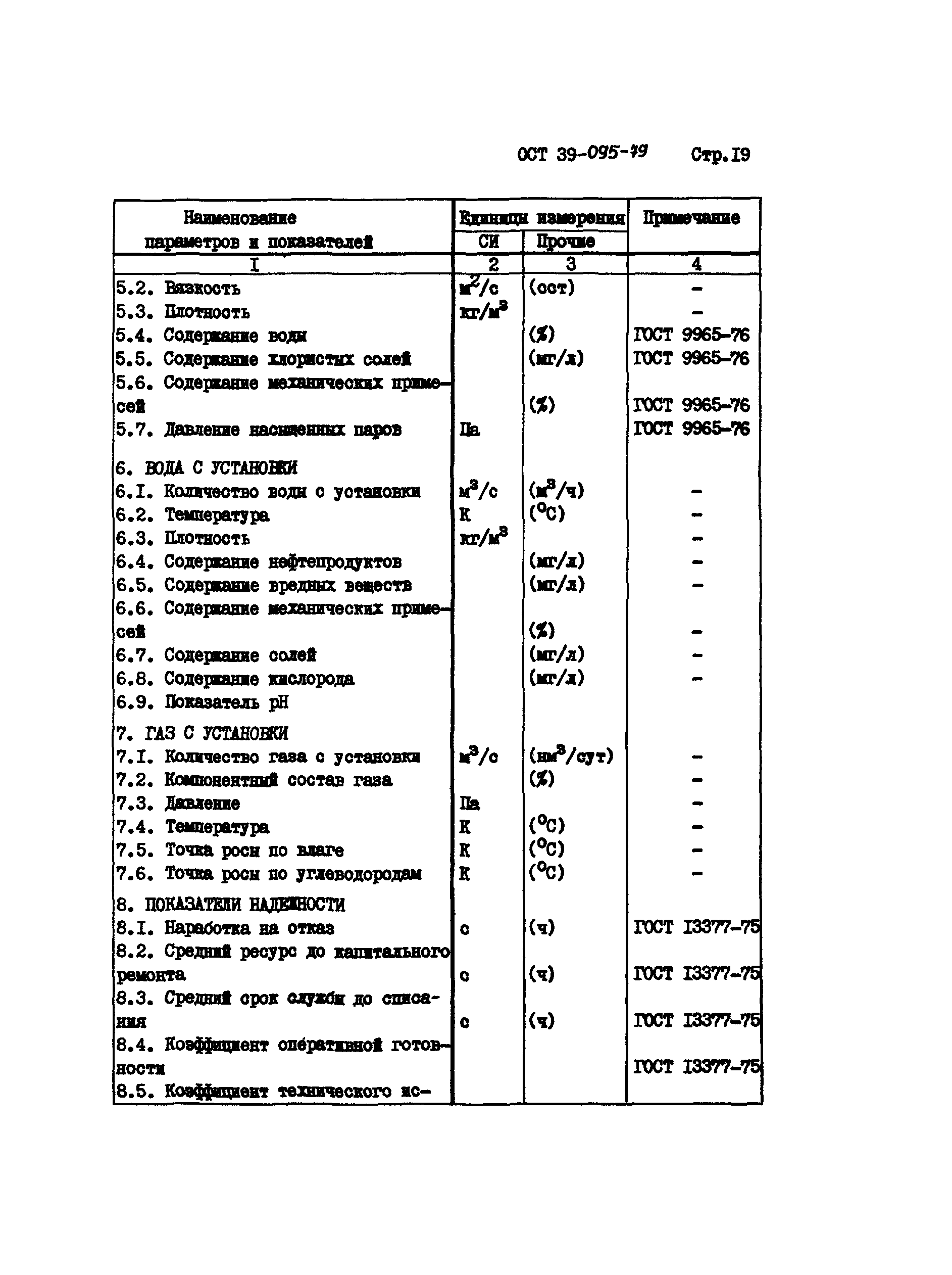 ОСТ 39-095-79