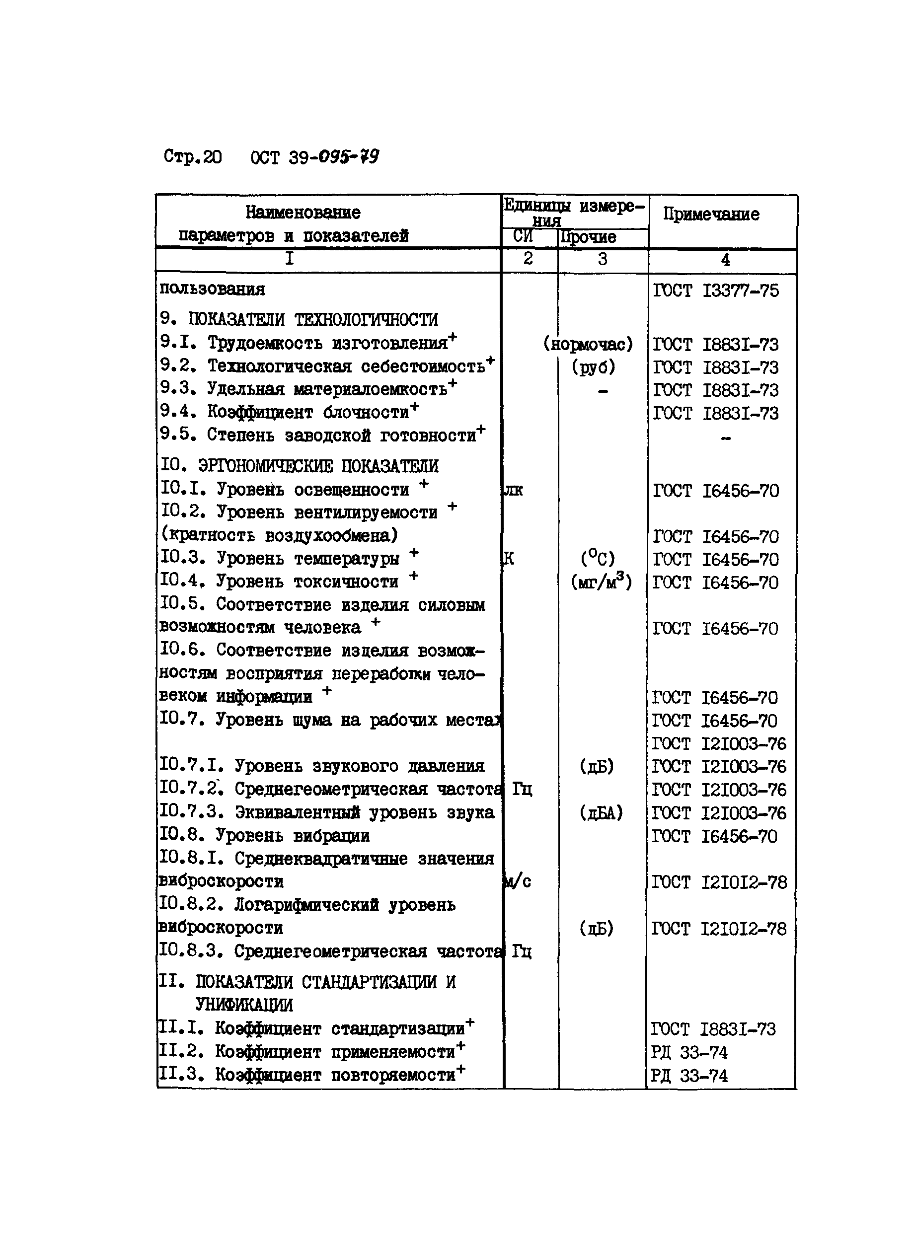 ОСТ 39-095-79