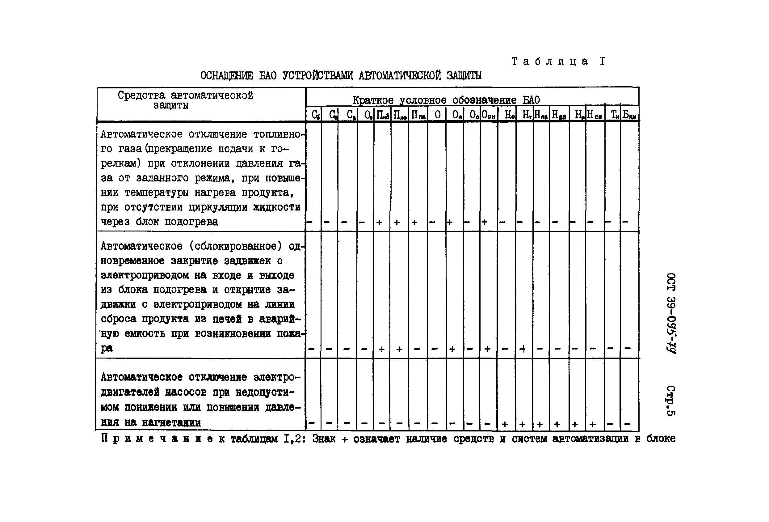 ОСТ 39-095-79