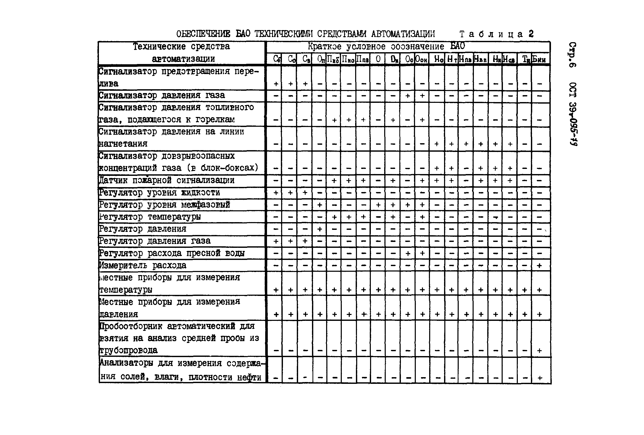 ОСТ 39-095-79