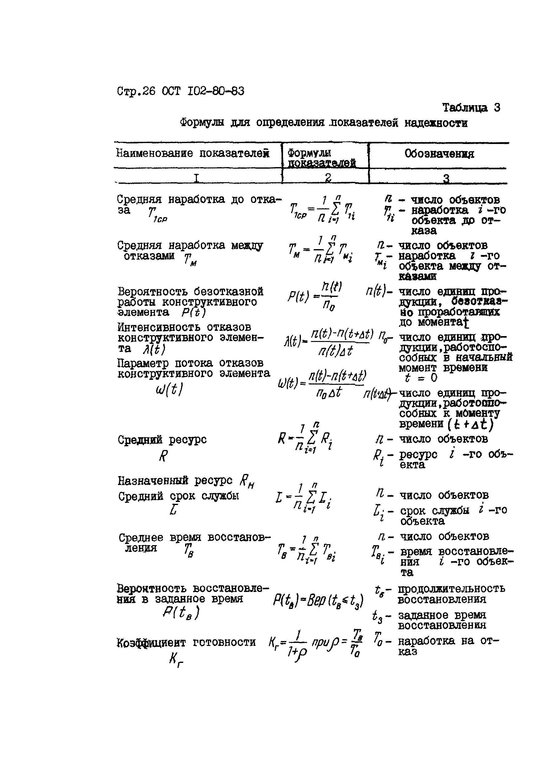 ОСТ 102-80-83