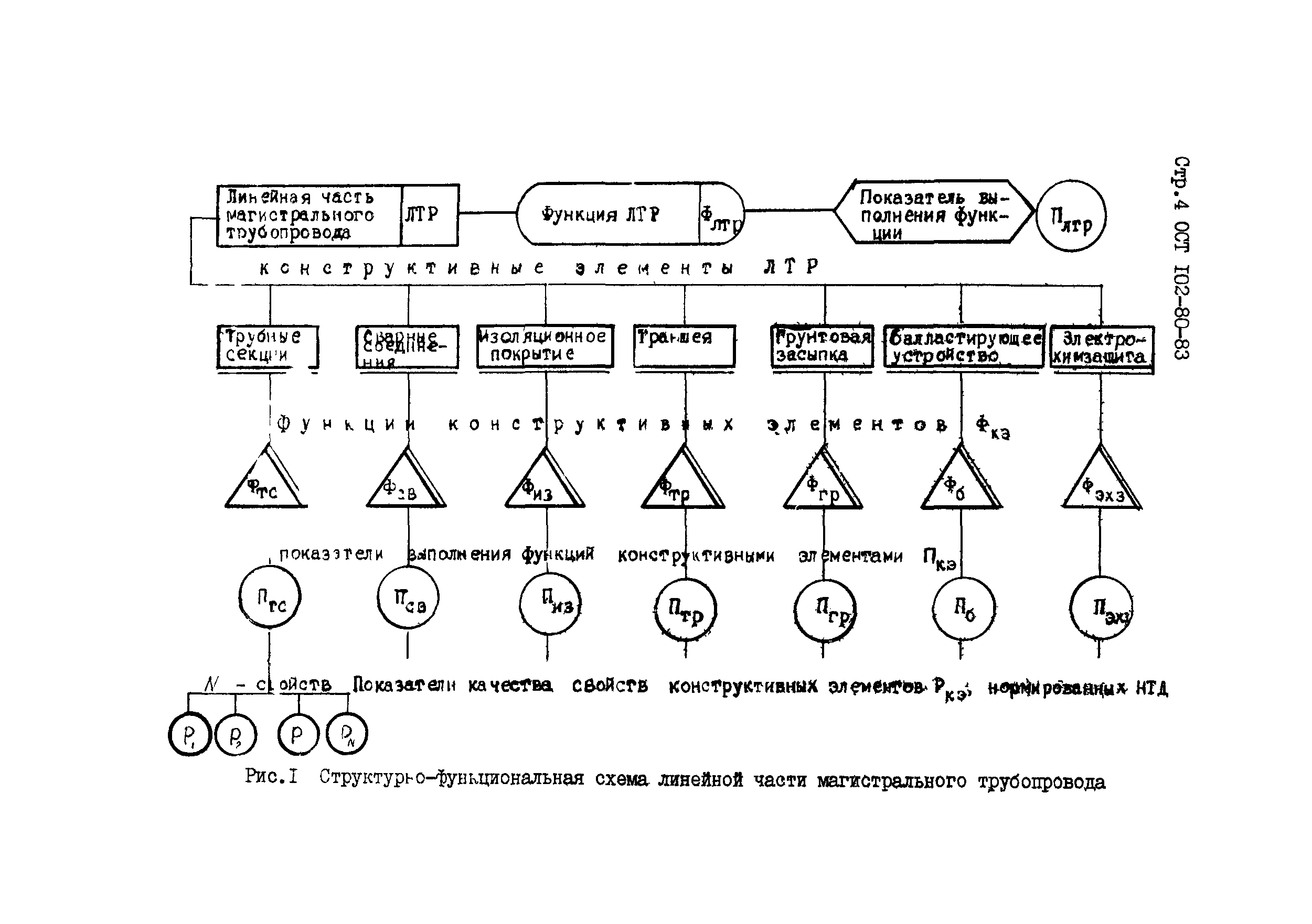 ОСТ 102-80-83