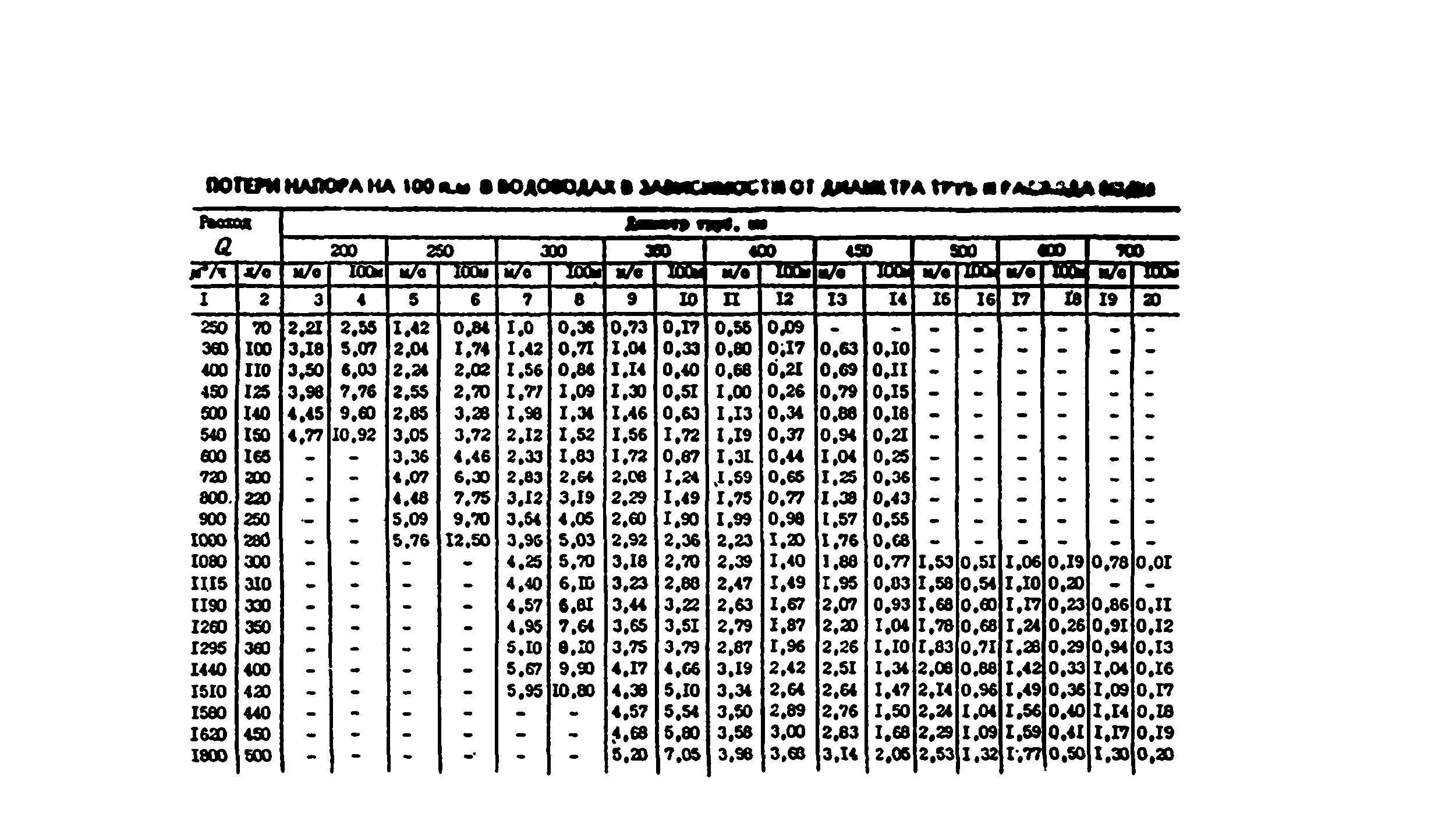 ВСН 214-93