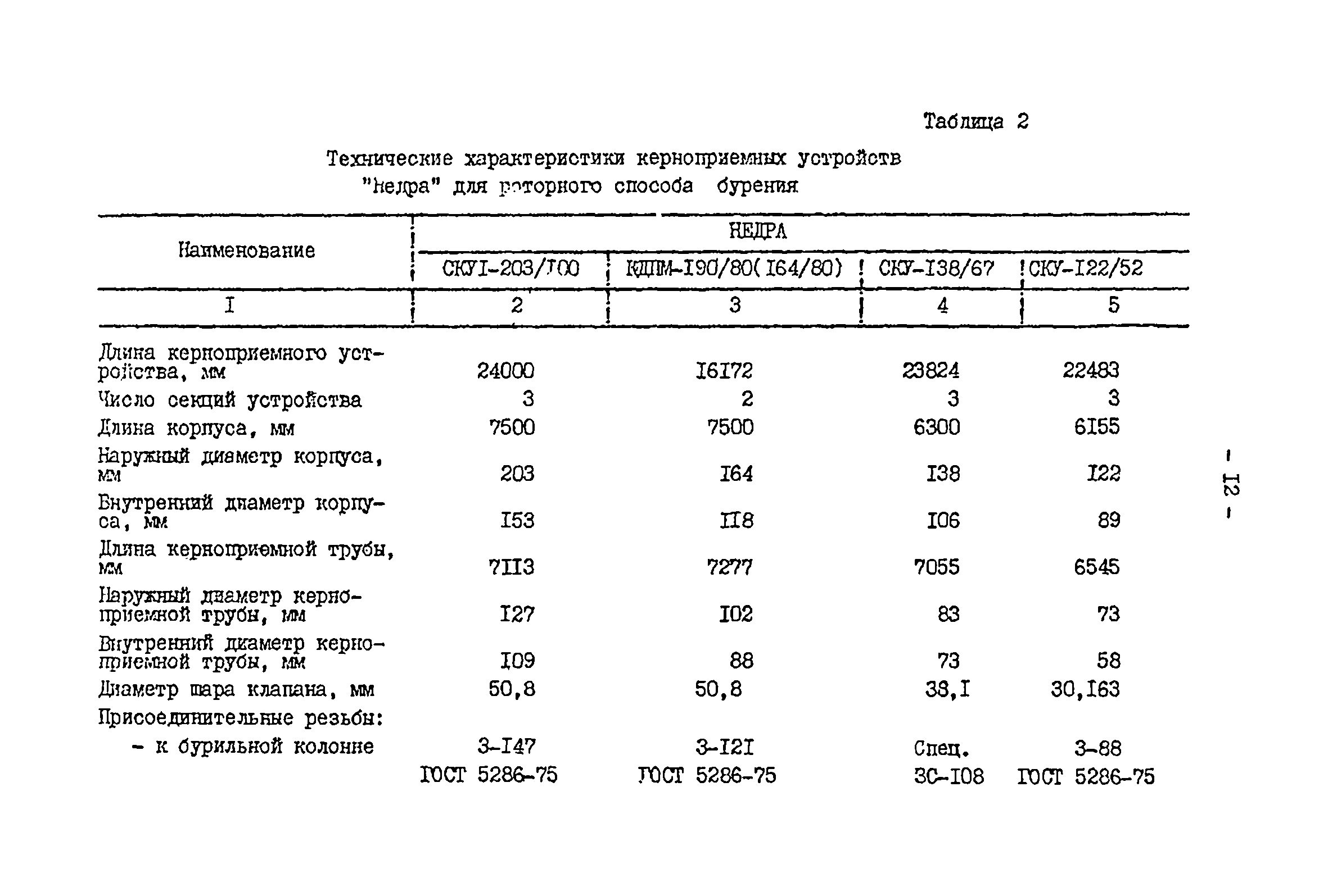 РД 39-2-399-80