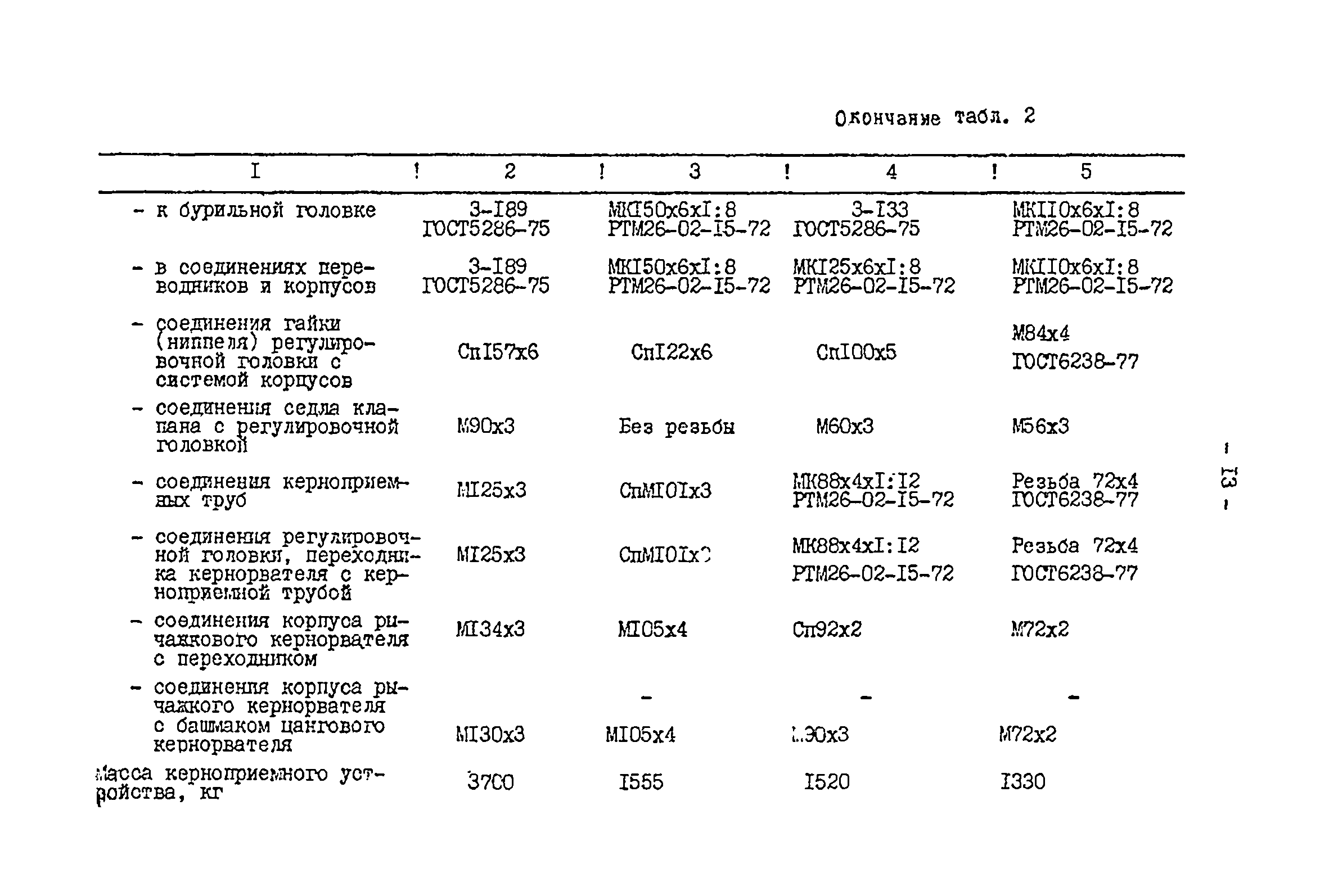 РД 39-2-399-80