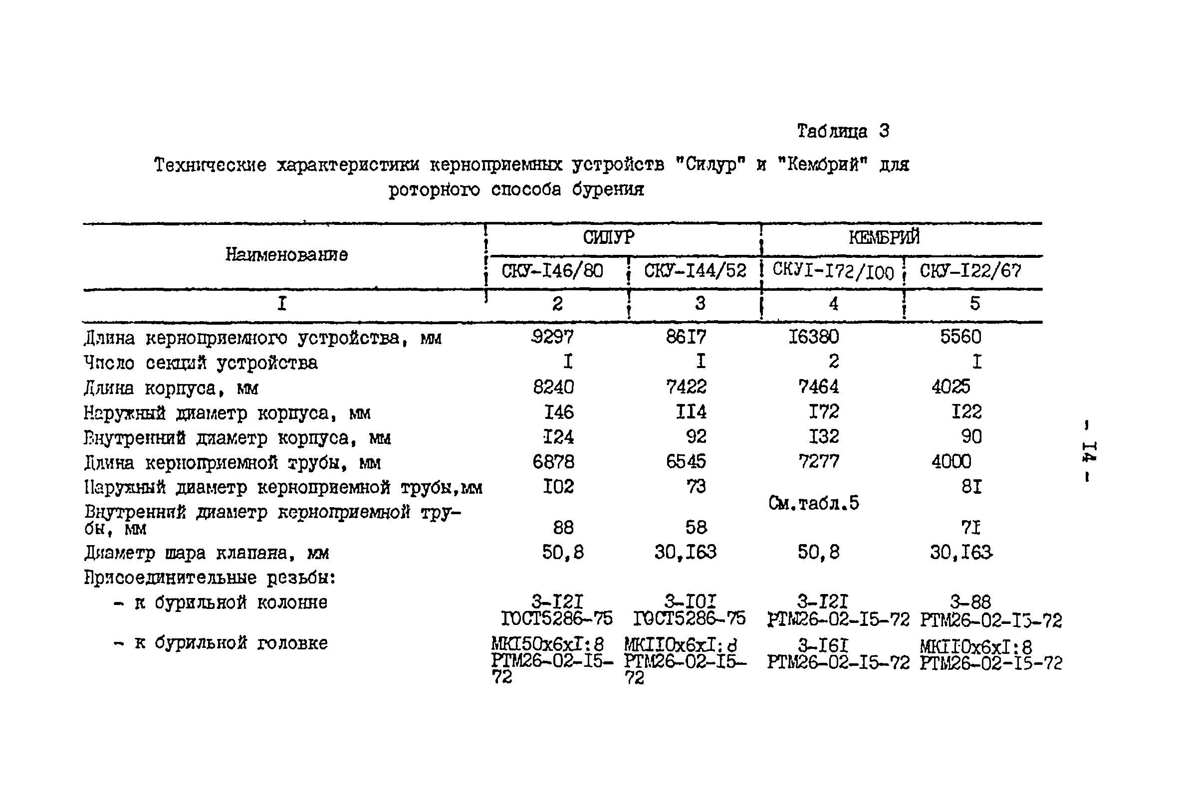 РД 39-2-399-80