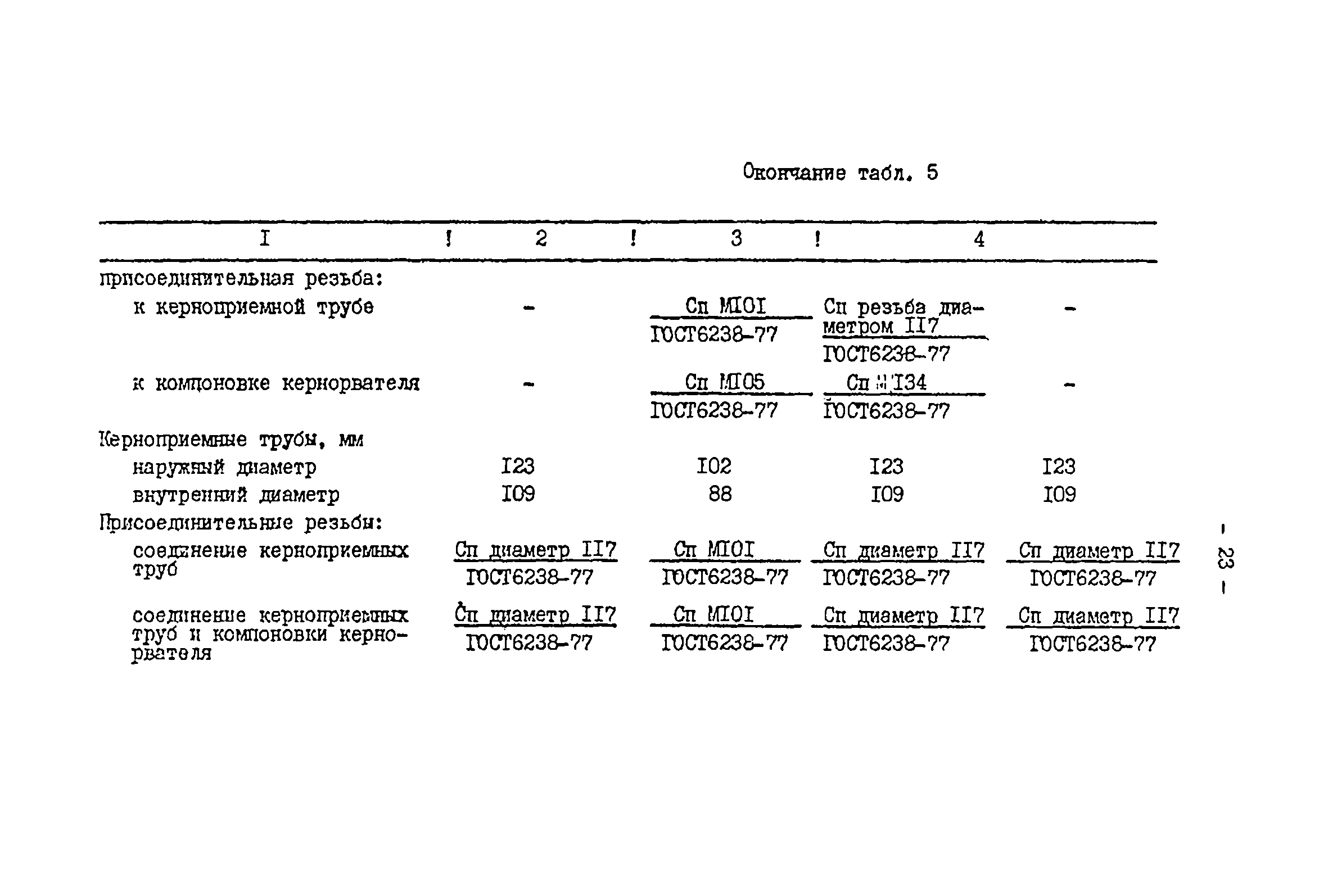 РД 39-2-399-80