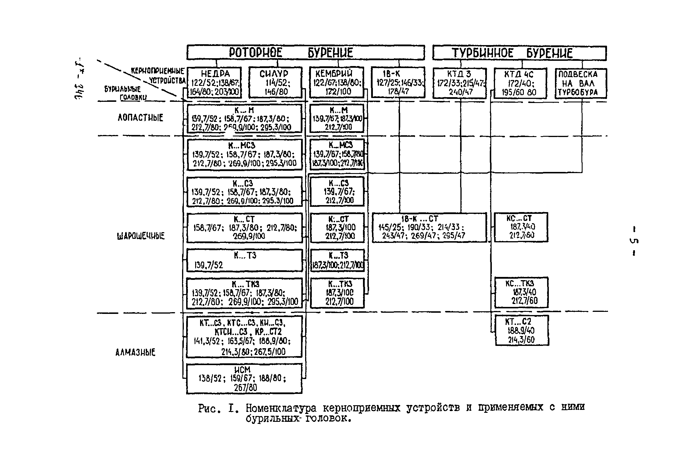 РД 39-2-399-80