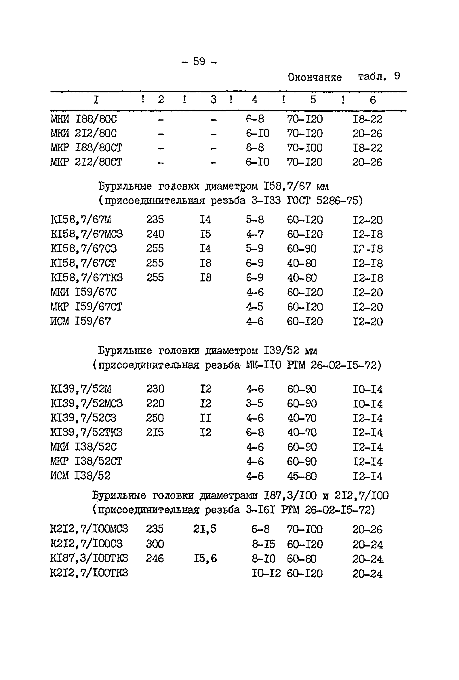 РД 39-2-399-80