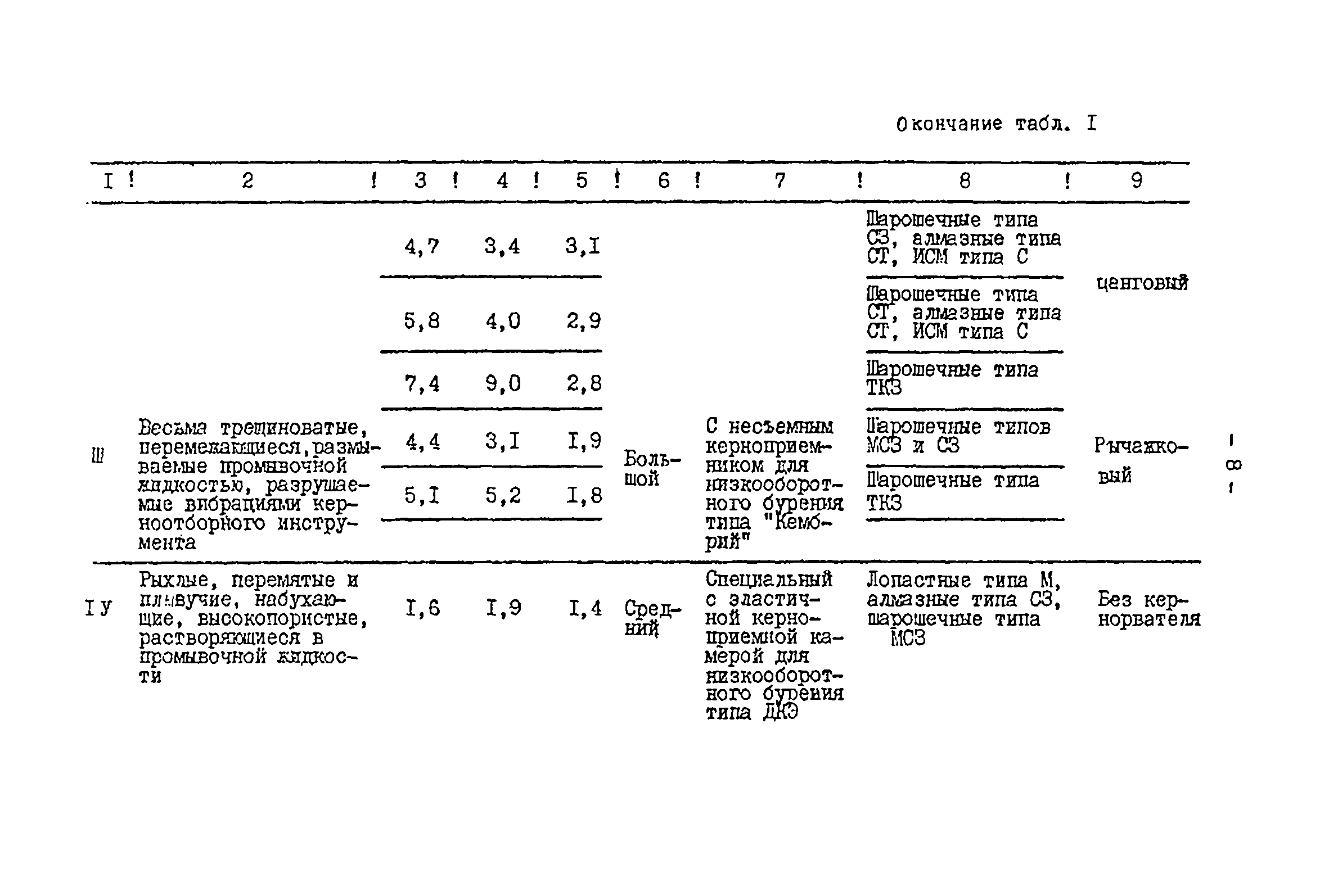 РД 39-2-399-80