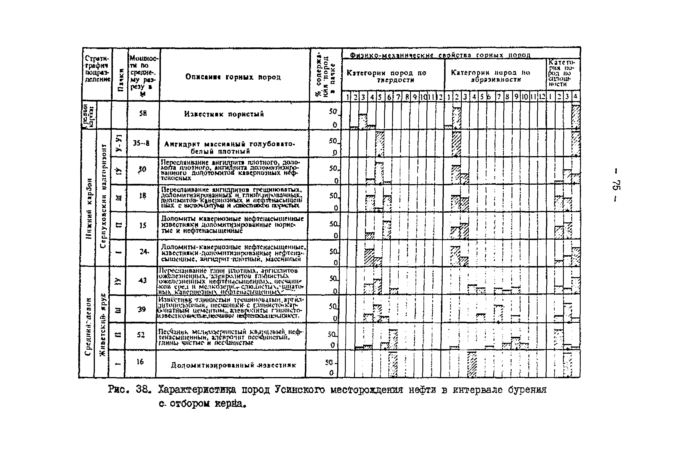 РД 39-2-399-80