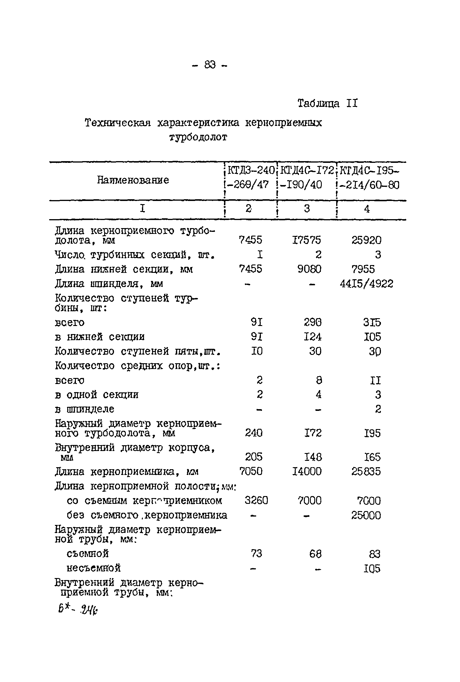 РД 39-2-399-80