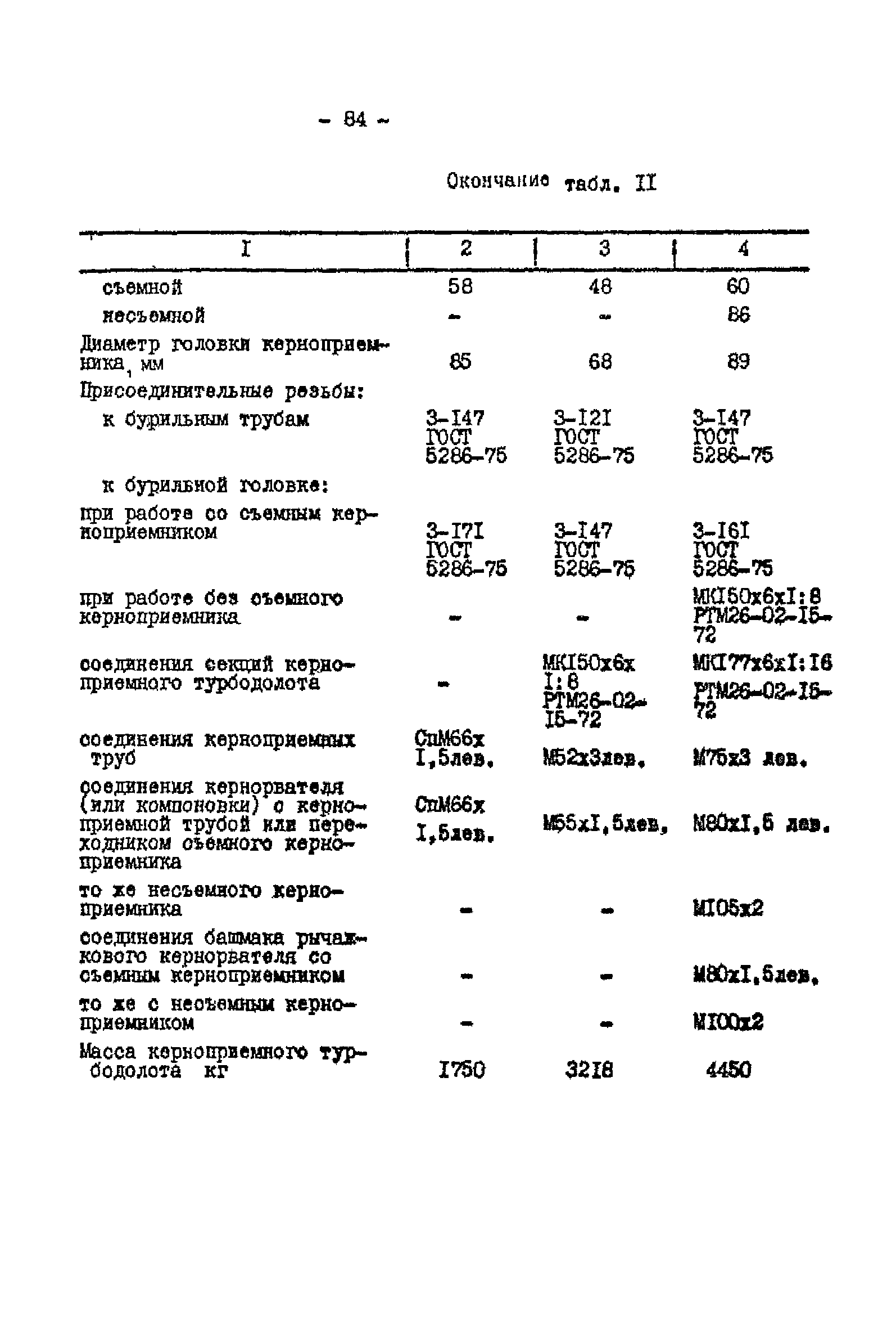 РД 39-2-399-80