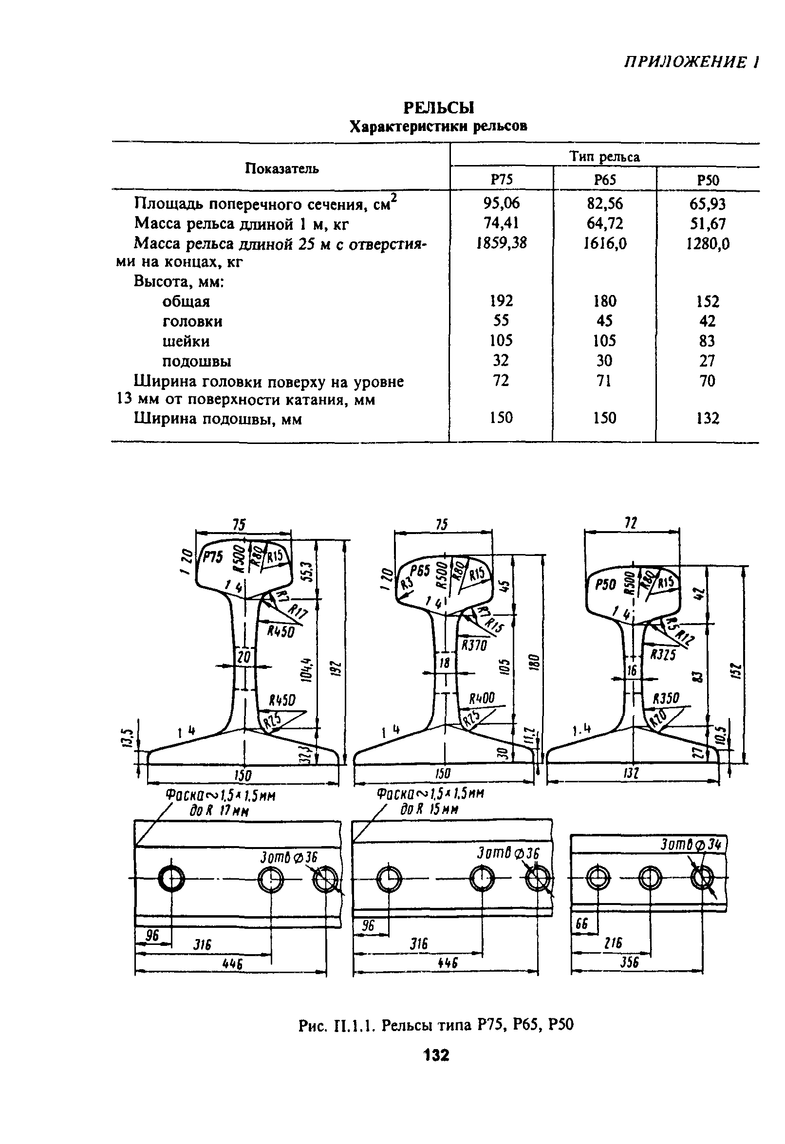 ЦП-774