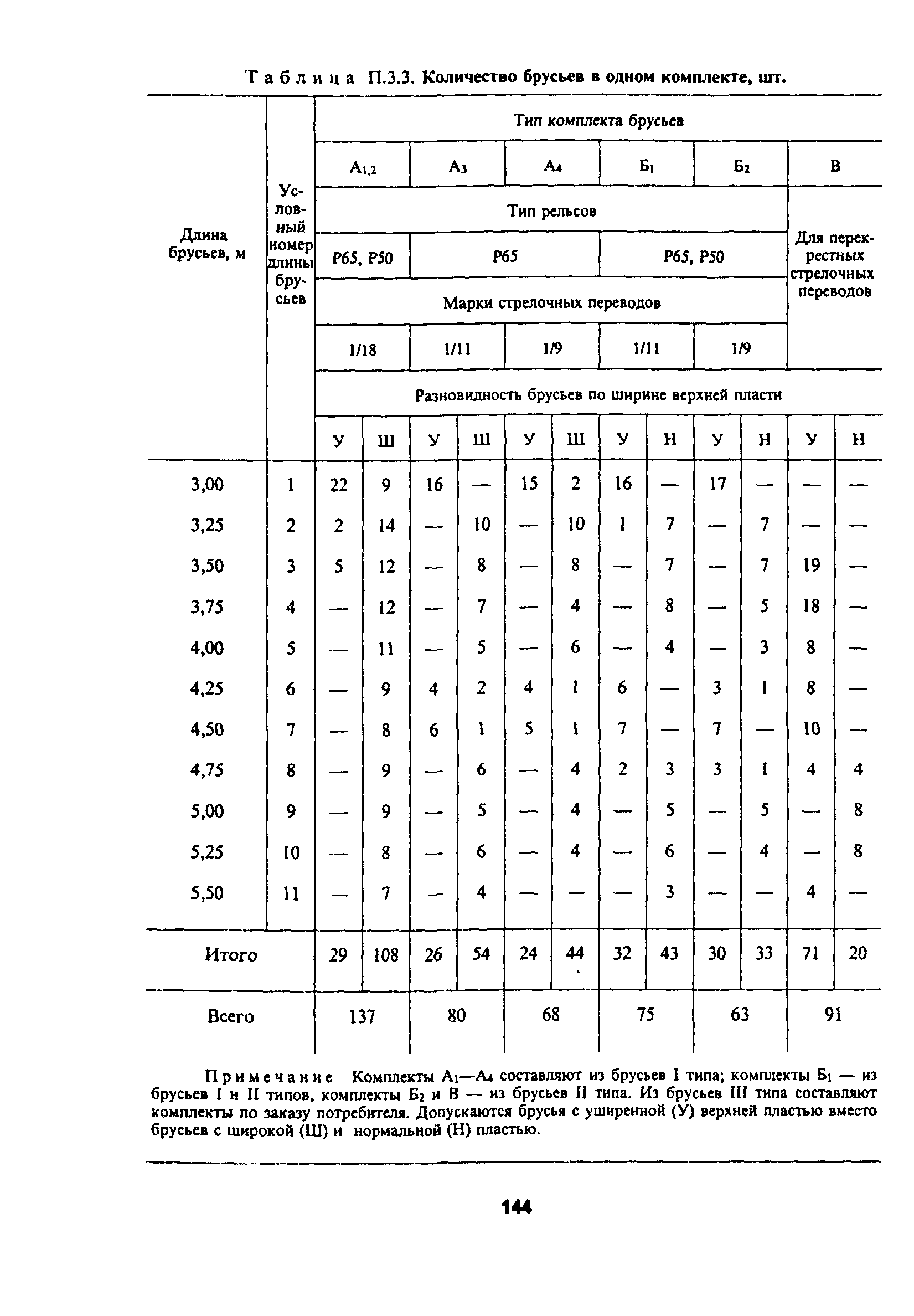 ЦП-774