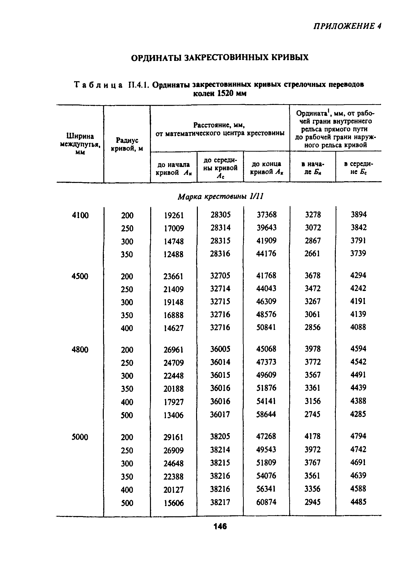 ЦП-774