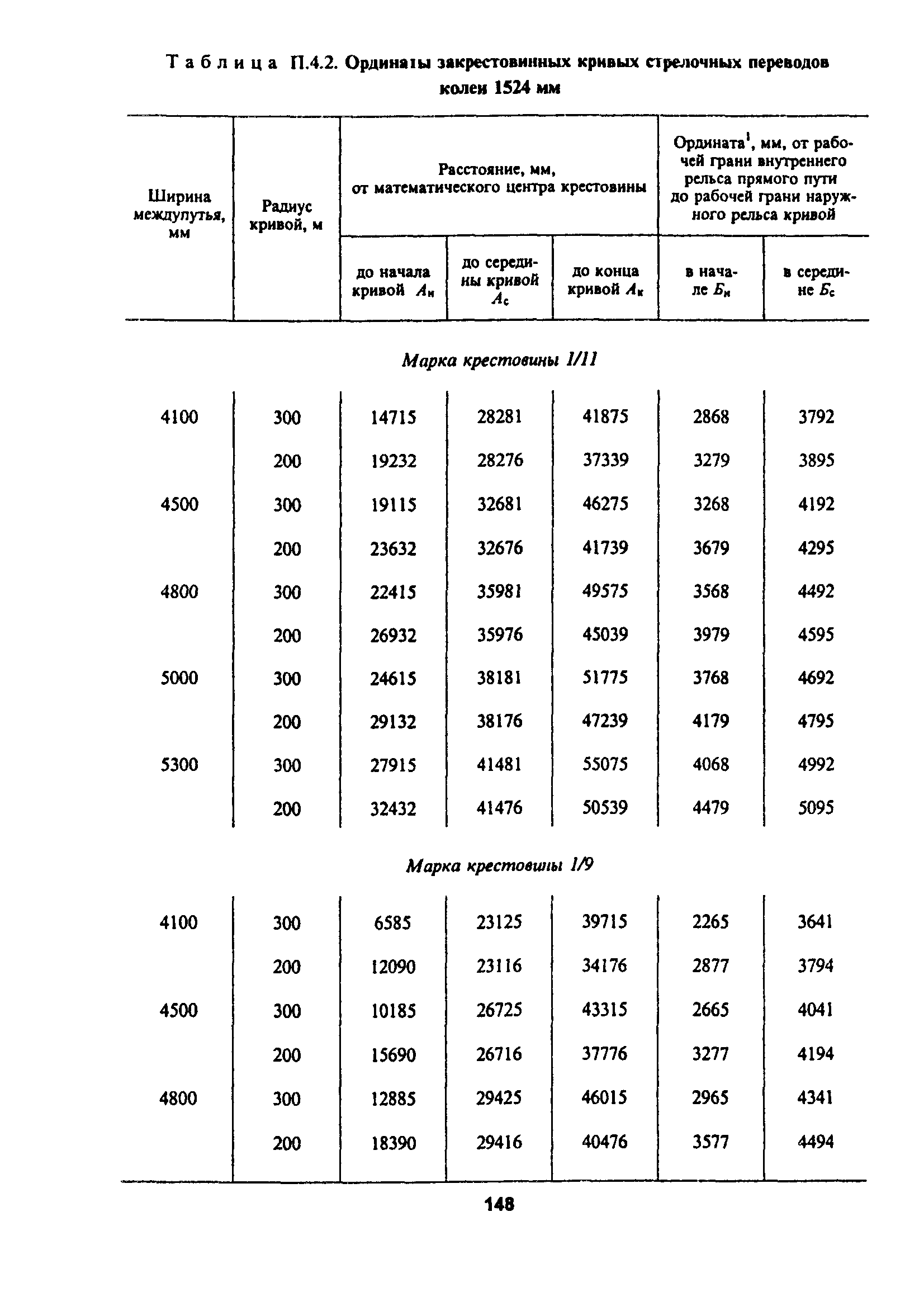 ЦП-774