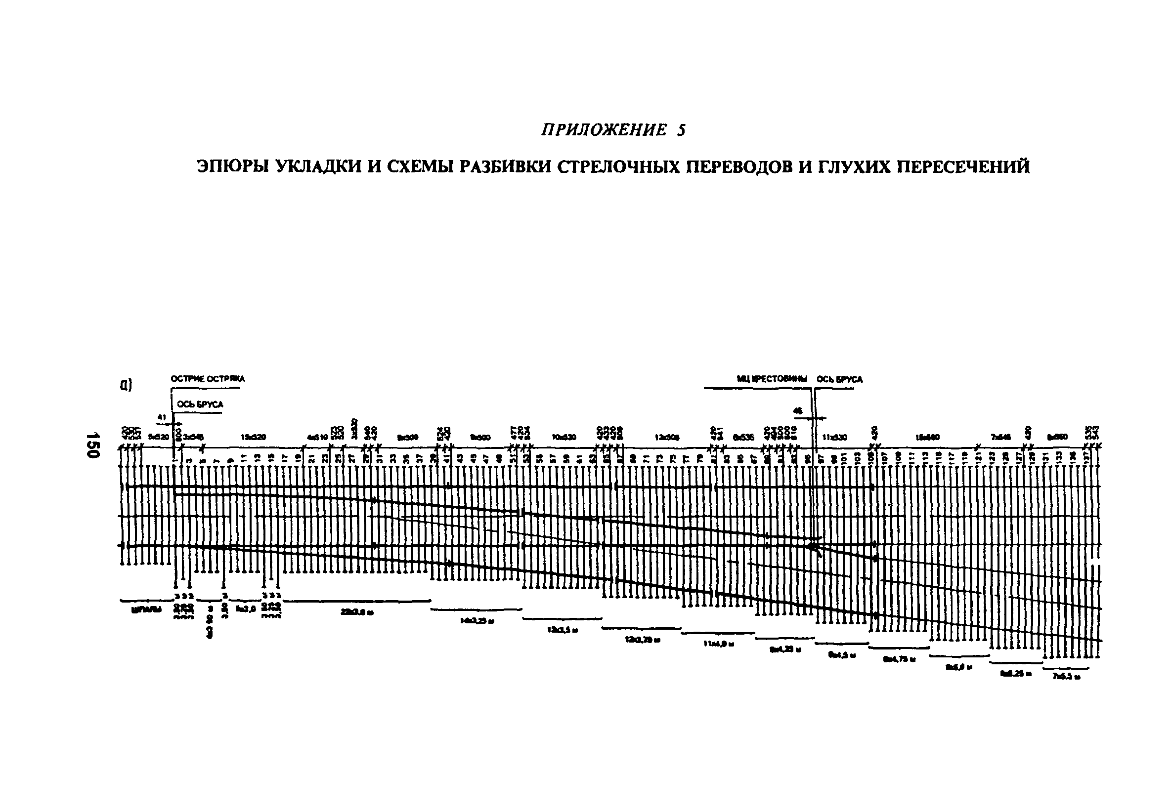 ЦП-774