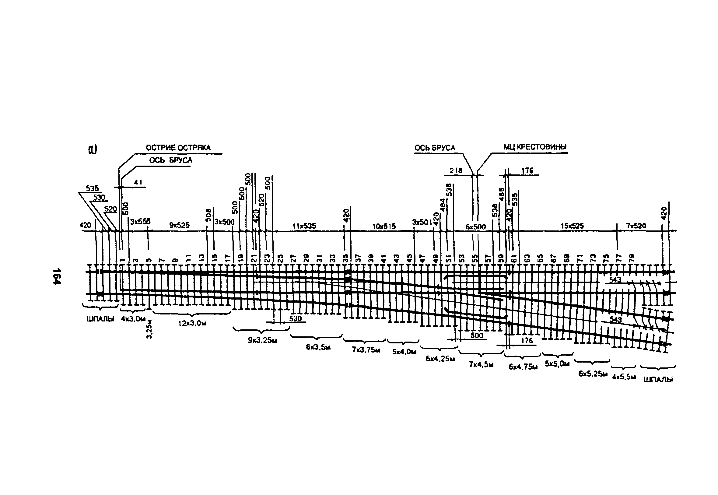 ЦП-774