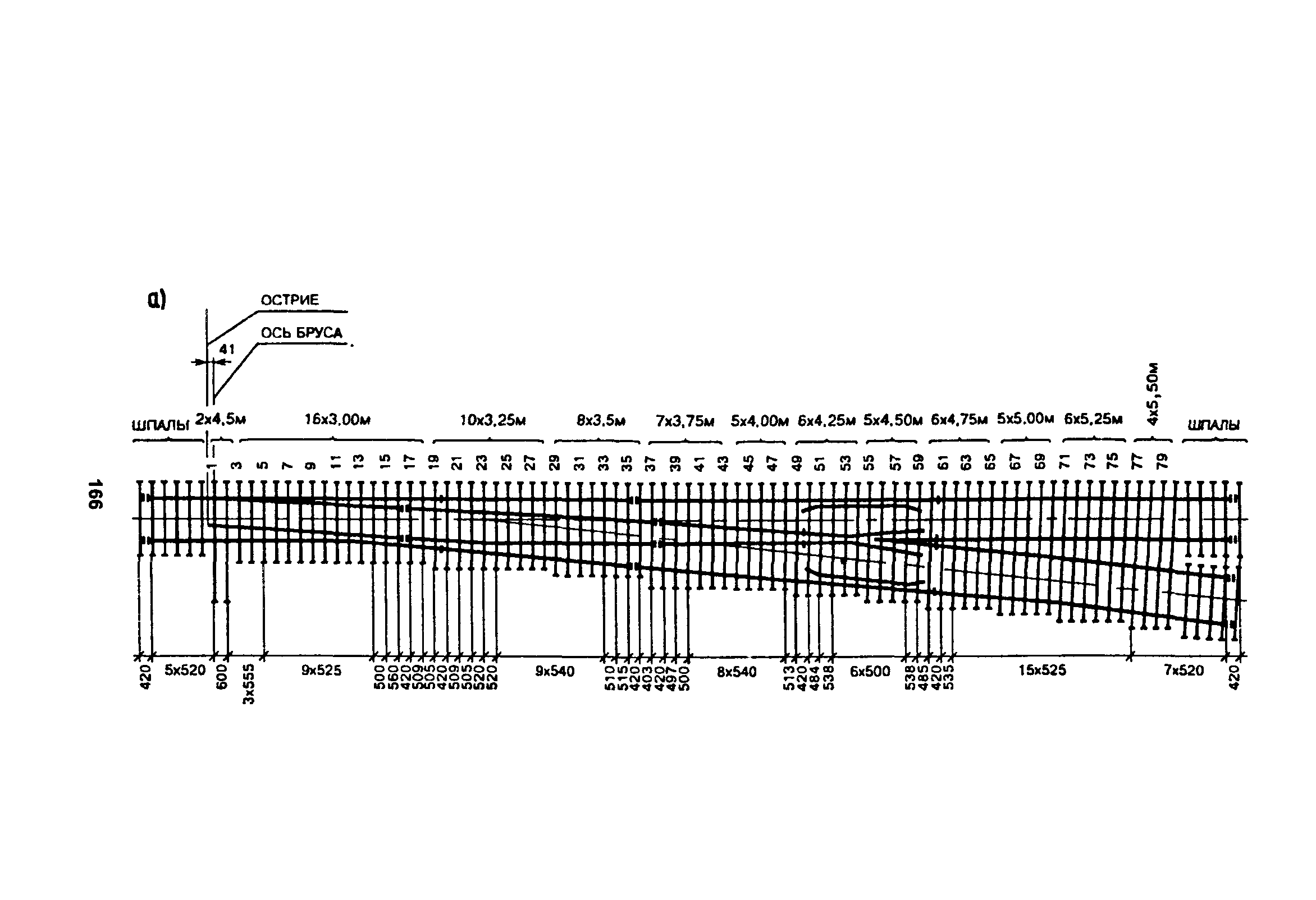 ЦП-774