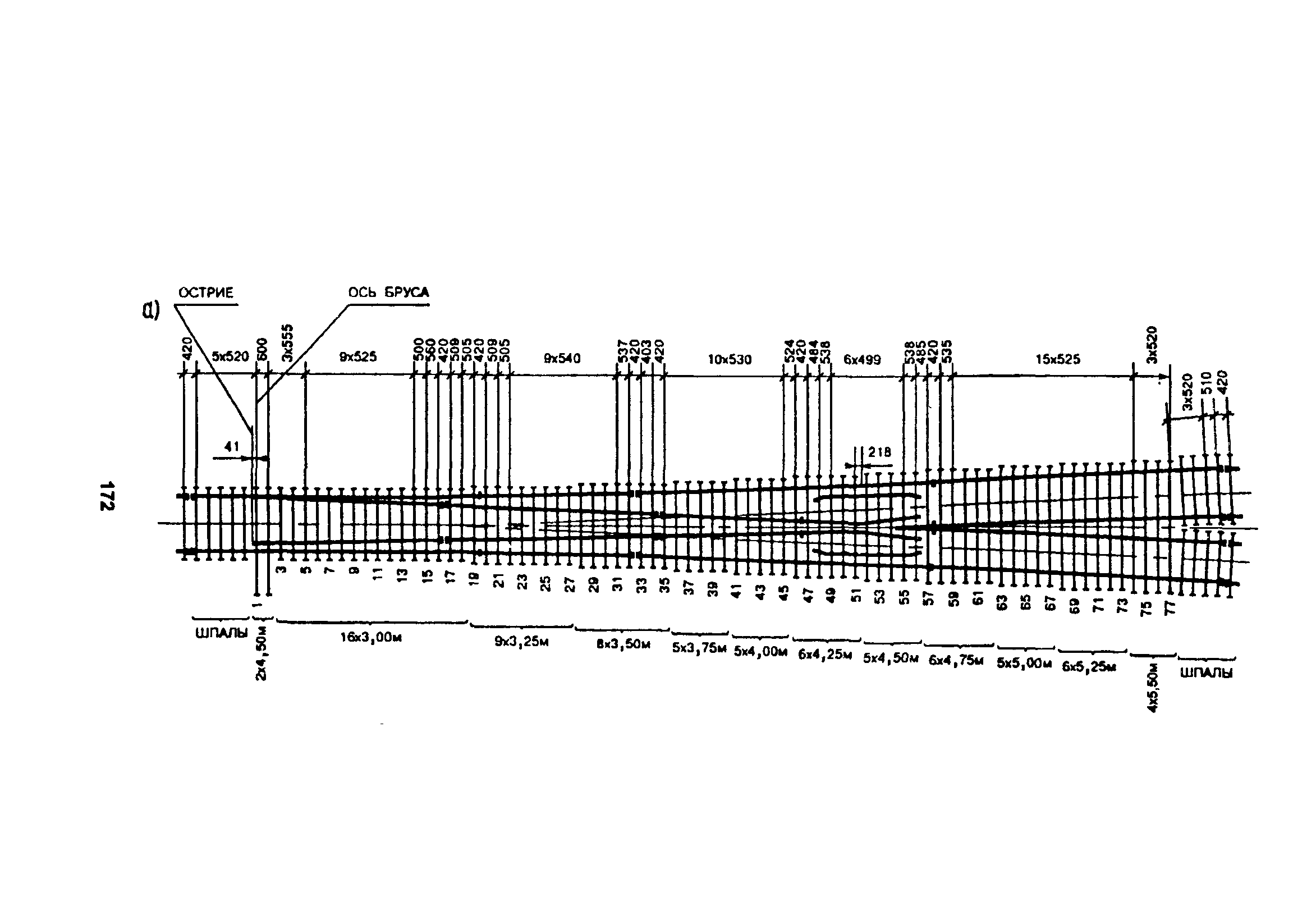 ЦП-774