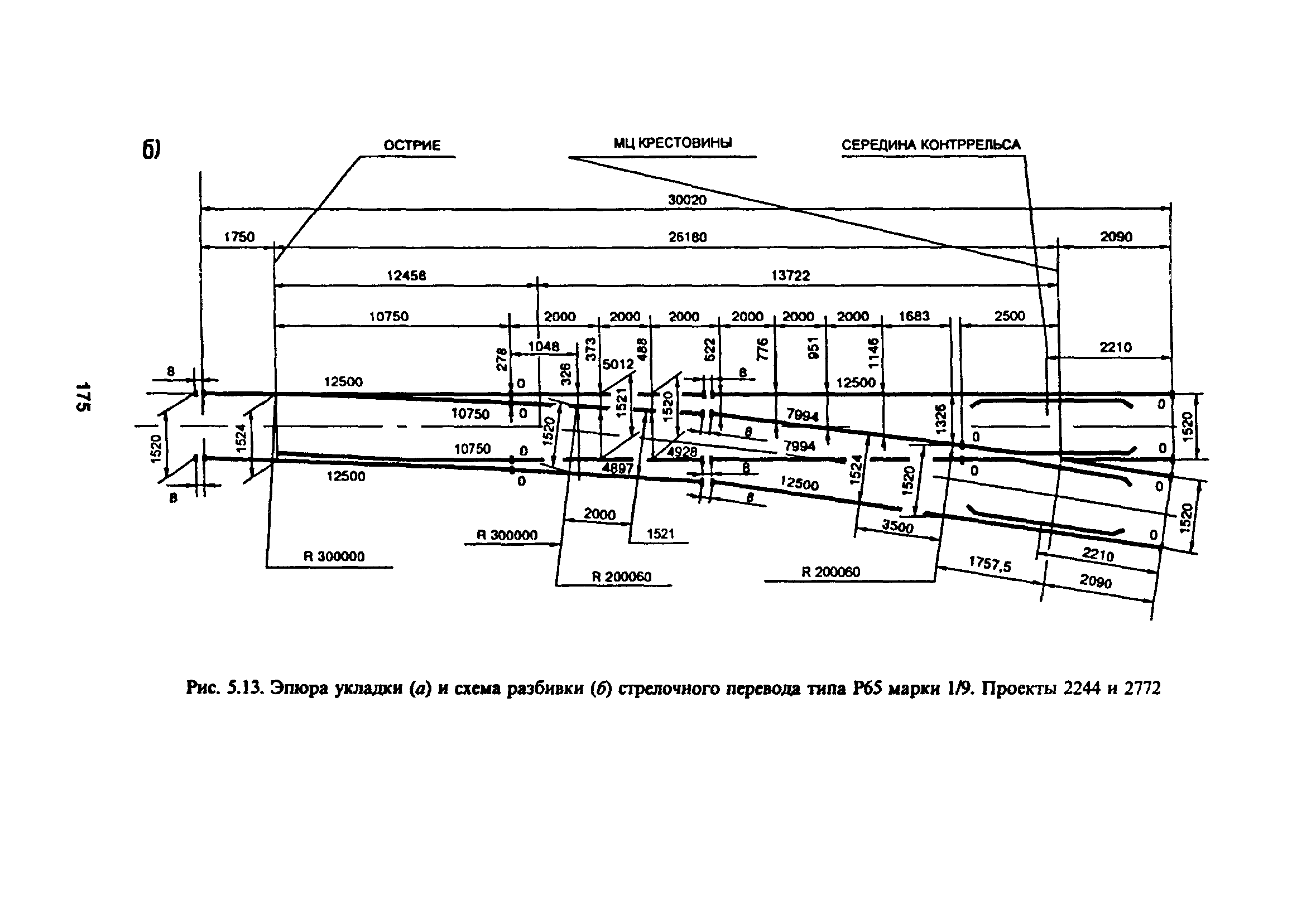 ЦП-774