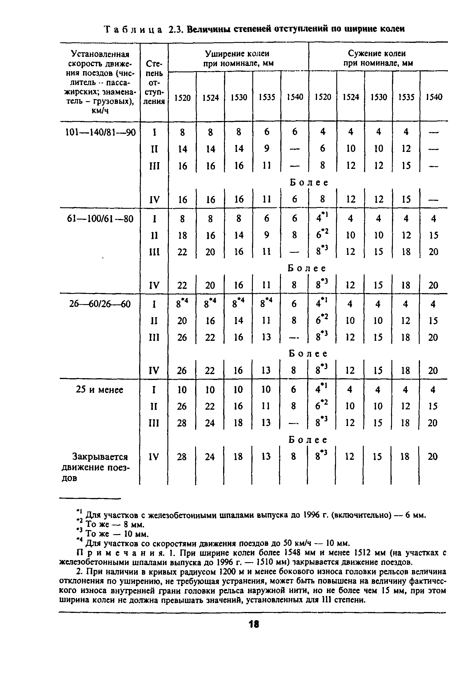 ЦП-774