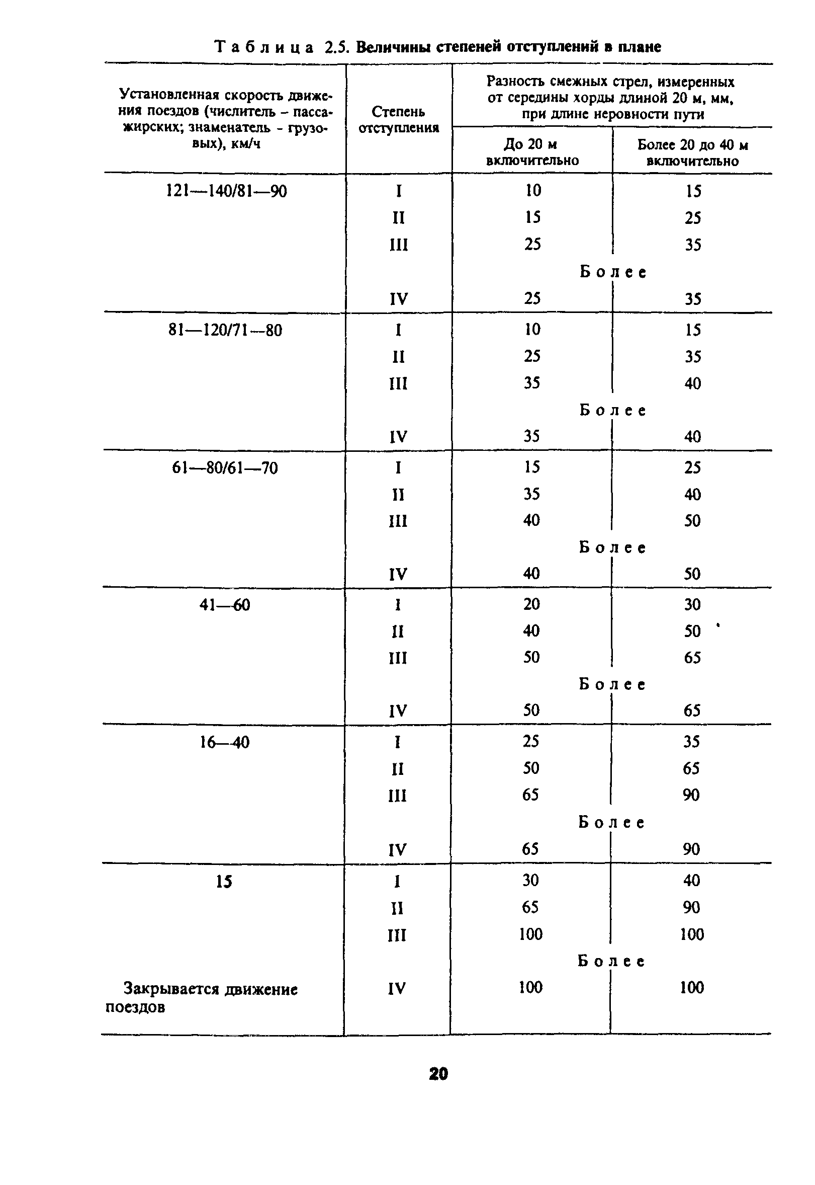 ЦП-774