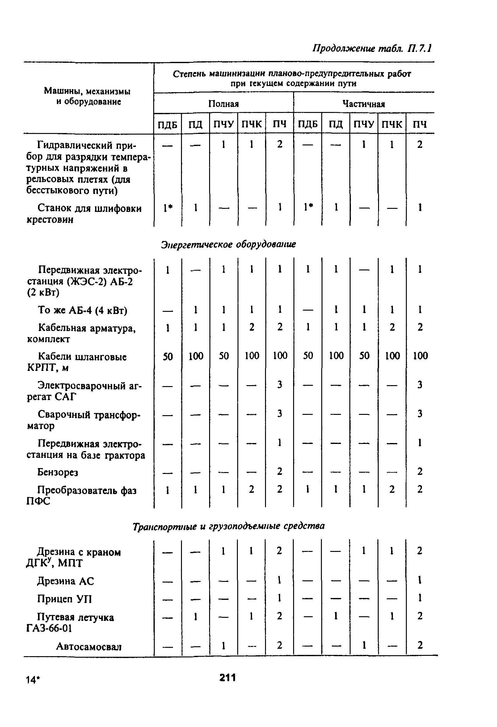 ЦП-774