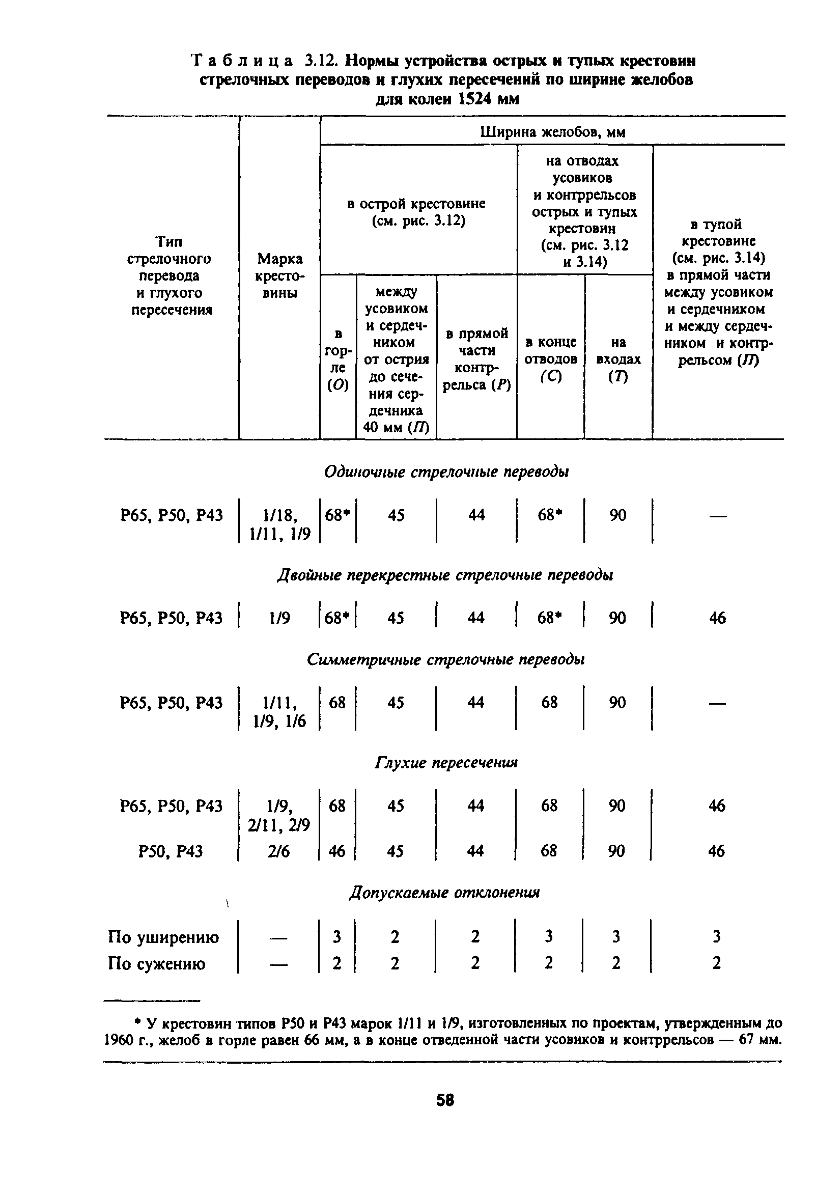 ЦП-774