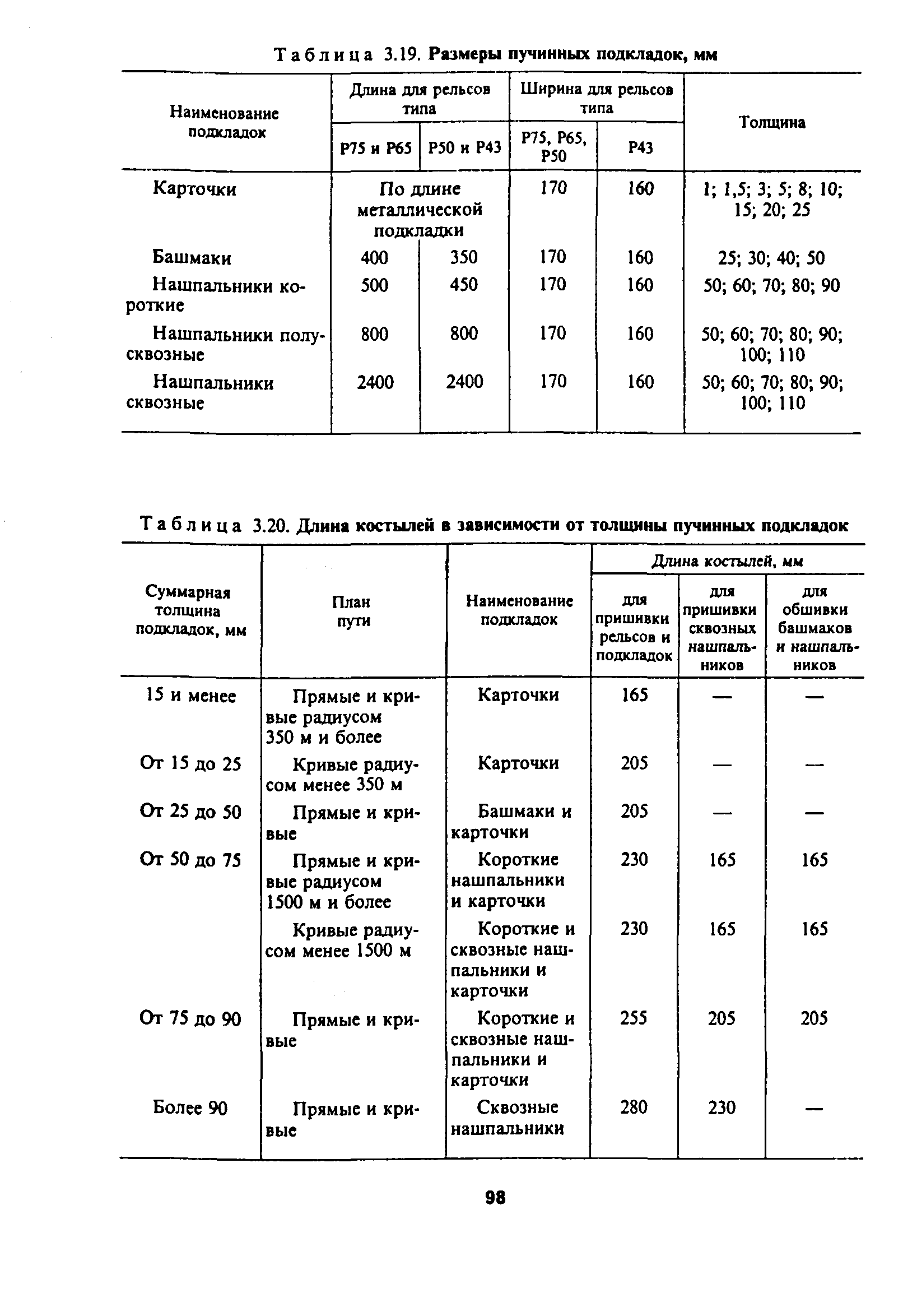 ЦП-774