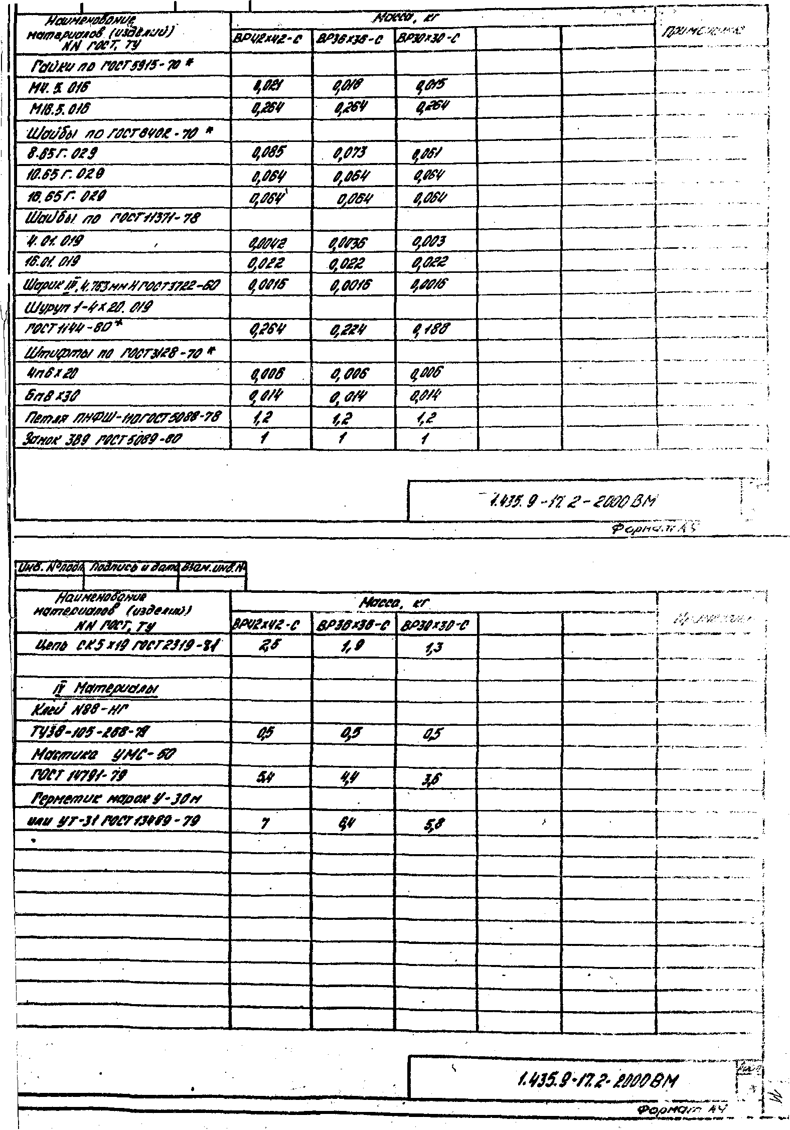 Серия 1.435.9-17