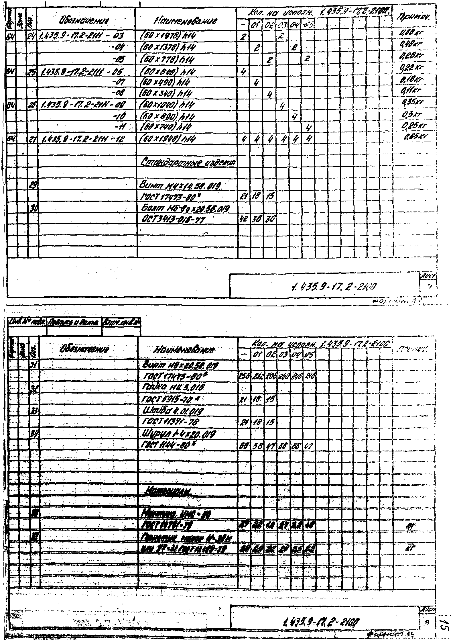 Серия 1.435.9-17