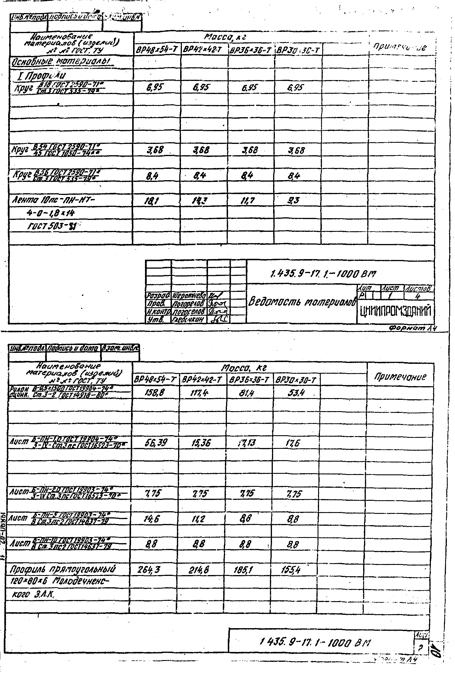 Серия 1.435.9-17