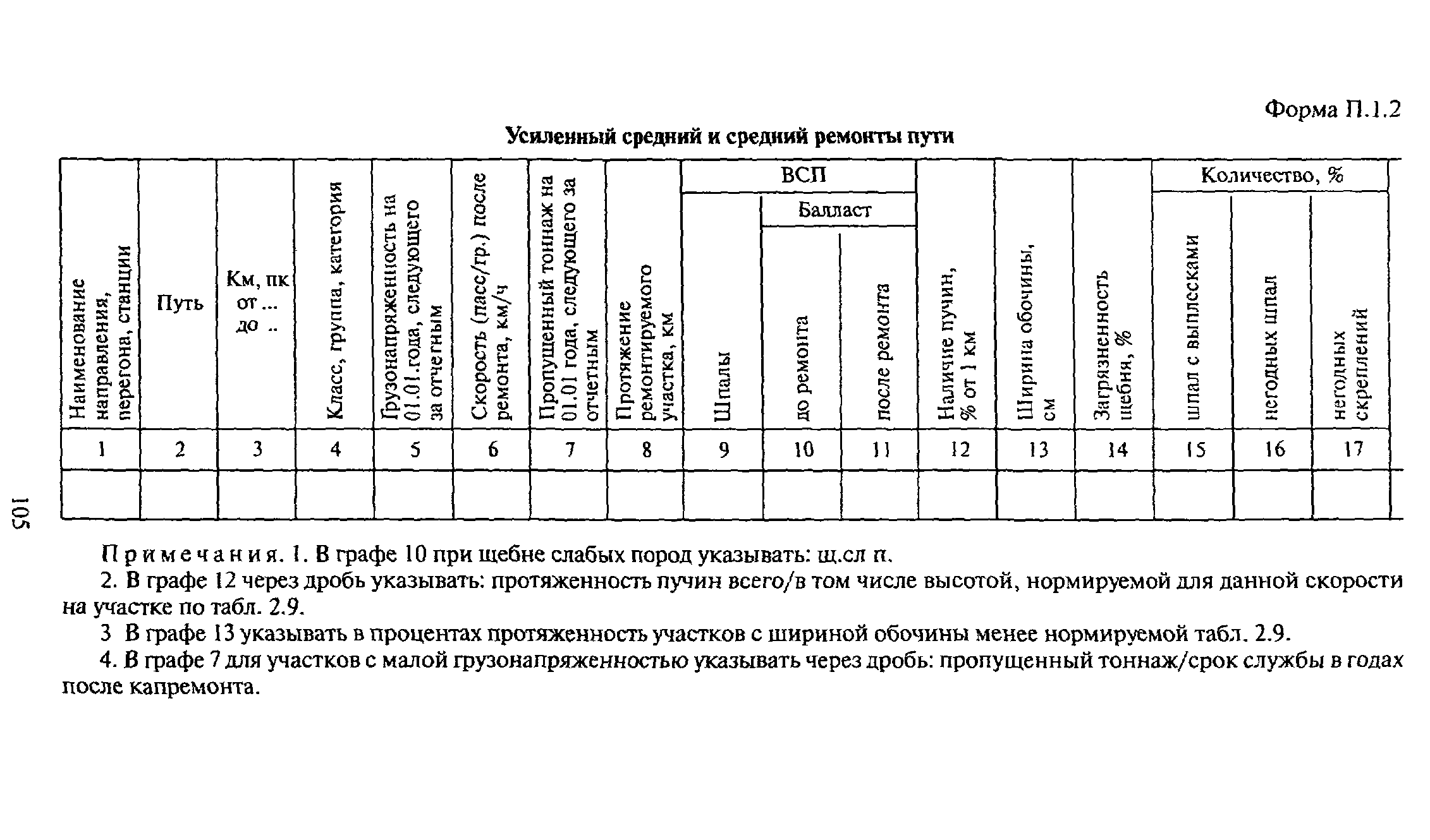 ЦПТ-53