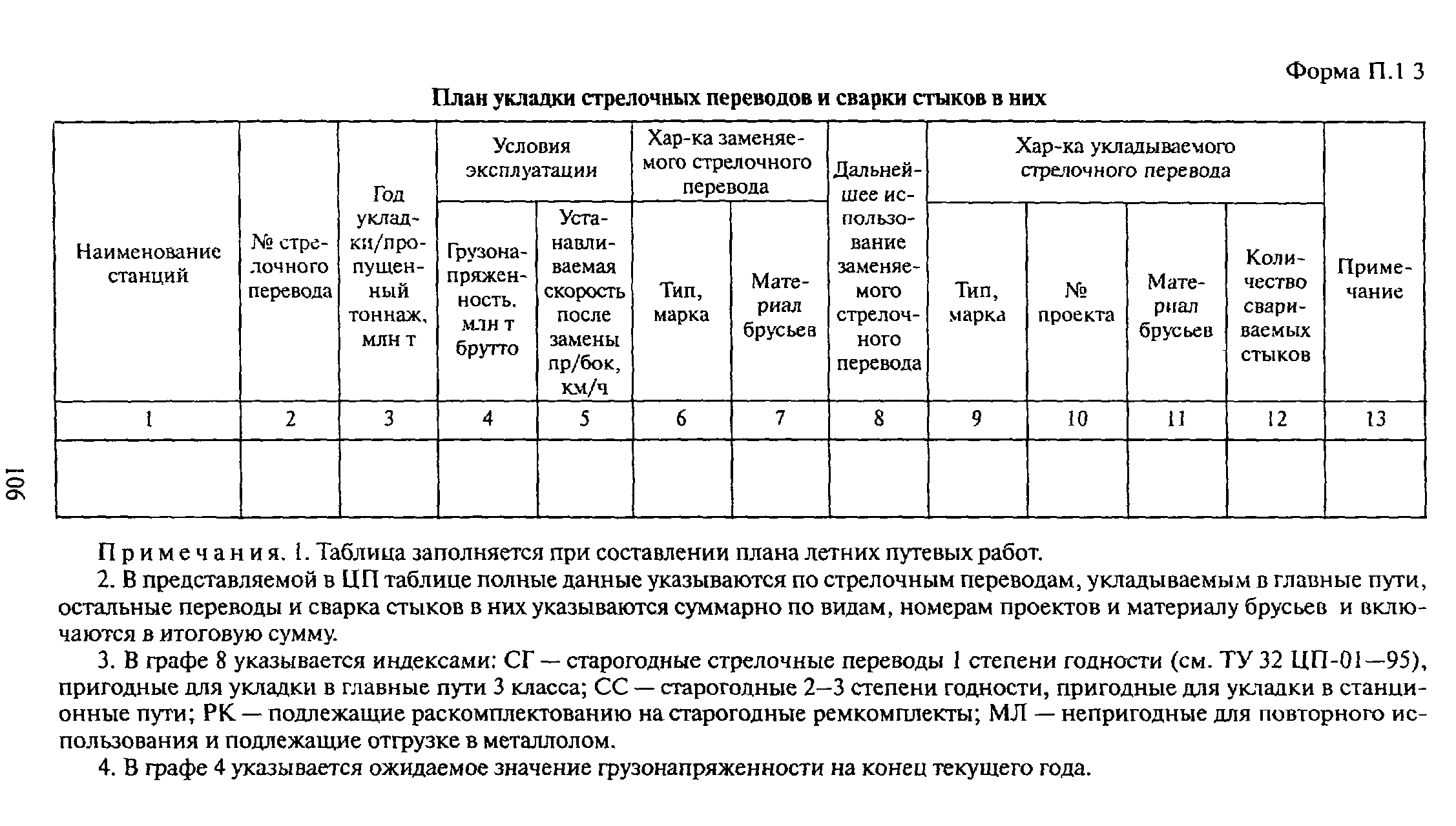 ЦПТ-53